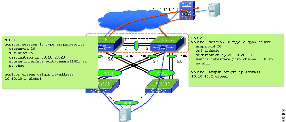 Lenovo acpi ven vpc dev 2004. VPC Cisco. Cisco коммутатор разбор. VPC Nexus 5000 Wan. Cisco Nexus Heat Map.