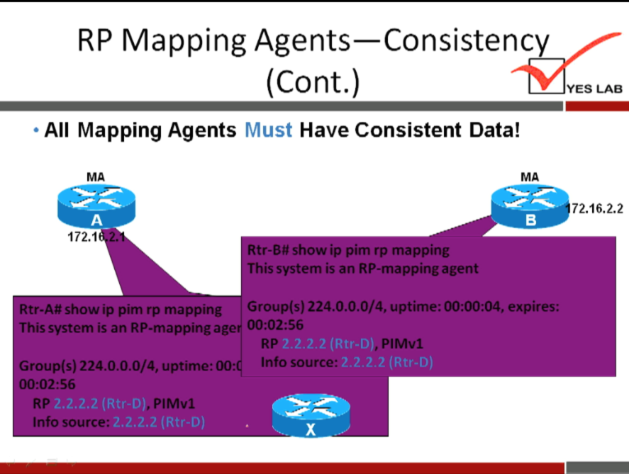 RP Mapping Agents—Consistenc 
(Cont.) 
All Mapping Agents Must Have Consistent Data! 
YES LAB 
MA 
172.1 
-A# owip pim rp mapping 
his system is an RP-mapping age 
roup(s) 224.0.0.0/4, uptime: 00: 
2.2.2.2 (Rtr-D) 
, PIMv1 
Info source: 
2.2.2.2 (Rtr-D) 
MA 
72.16.2.2 
s WIP pm rpm pptng 
is system is an RP-mapping agent 
Group(s) 224.0.0.0/4, uptime: 00:00:04, expires: 
2.2.2.2 (Rtr-D) 
Info source: 
2.2.2.2 (Rtr-D) 