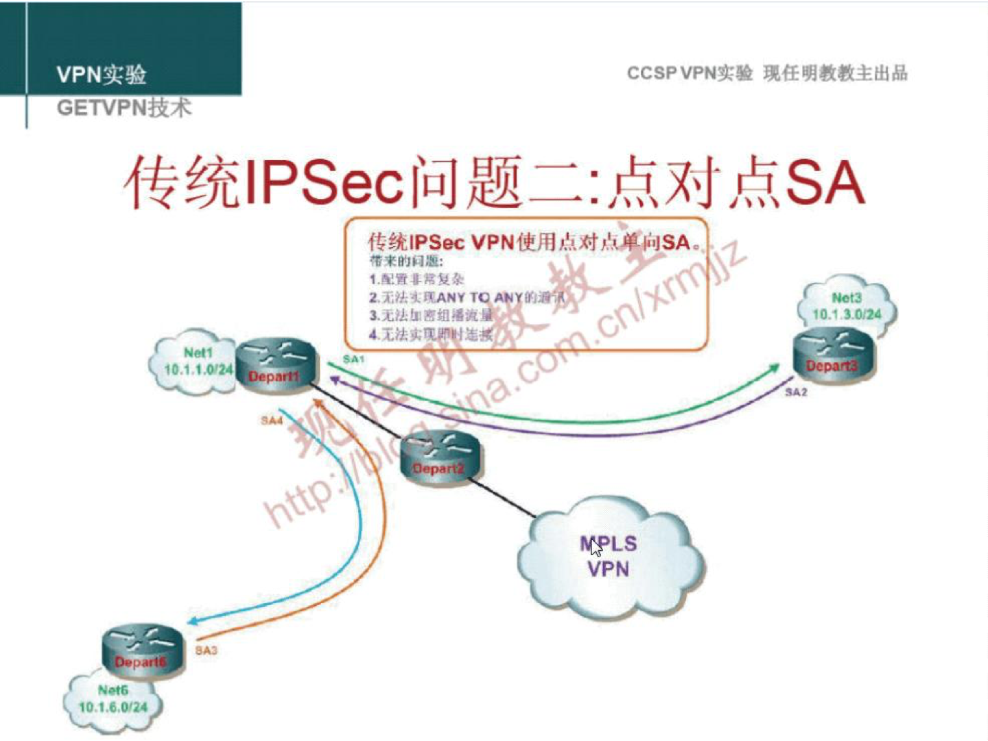 VPN 实 验 CCSP VPN 实 验 现 任 明 教 教 主 出 品 GETVPNÄ-# 传 统 | PSec 问 题 二 ： 点 对 点 SA 传 统 旧 S VPN 使 用 点 对 ， "JSA 如 无 A 、 T 孬 朊 3 ． 丸 法 加 诩 矚 流 《 无 法 区 连 0 VPN 