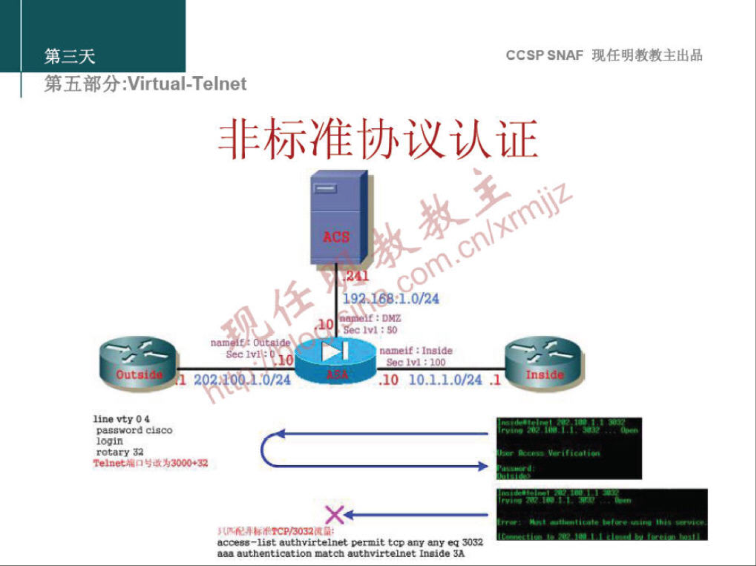 CCSP SNAF 现 任 明 教 教 主 出 品 
第 五 部 分 :Virtual-Telnet 
非 标 准 协 议 认 证 
四 衾 这 ： 1.0 4 
， 10 10 ． 1.1.0 4 ． 1 
1 卩 《 ， 0 ： 0 / 24 
M00 r04 
0 以 这 0 刂 0 为 艹 ． & 
以 ` 和 身 铲 
•cc@0，一 地 t ℃ @4 殴 