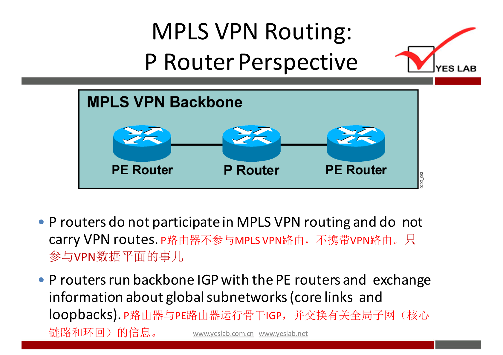 MPLS VPN Routing: 
P Router Perspective 
MPLS VPN Backbone 
YES LAB 
PE Router 
P Router 
PE Router 
• P routers do not participate in MPLS VPN routing and do not 
carry VPN routes. 
• P routers run backbone IGP with the PE routers and exchange 
information about global subnetworks (core links and 
loopbacks). 
wwwveslabnet 