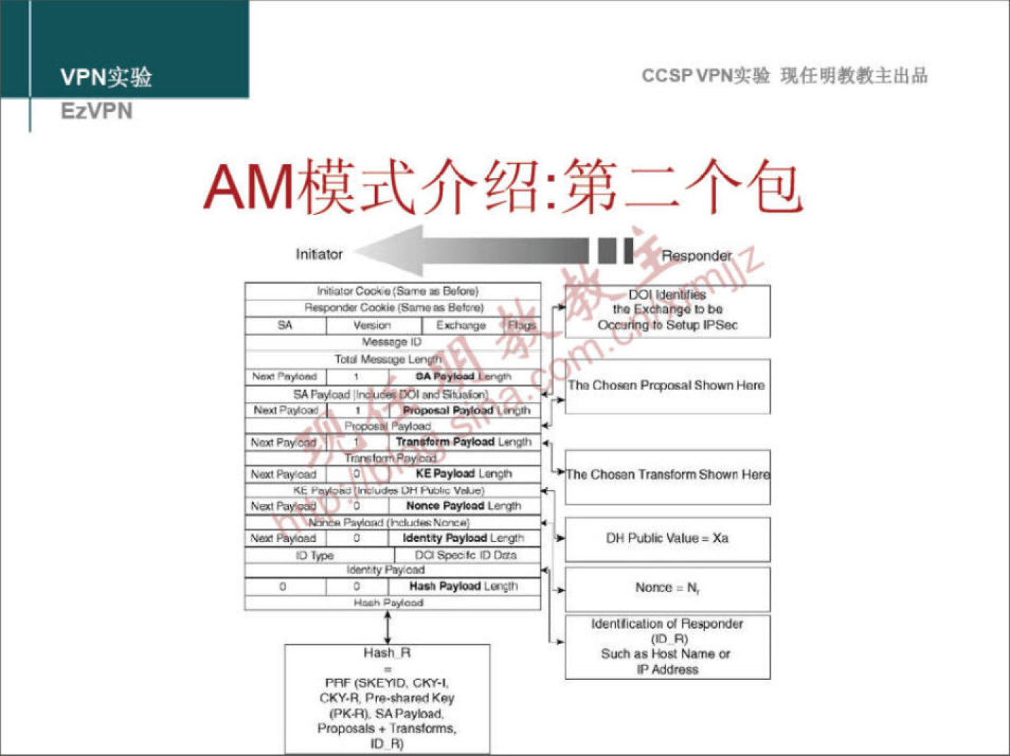 VPN 实 验 验 琥 任 明 教 教 主 出 品 EzVPN AM 模 式 介 绍 ： 第 二 个 包 0 嘰 〔 00r 噁 0 的 00 r 0 nP ' 以 0 S № 》 0 ） 下 0 0 ， 0 ． - 上 、 10 CKY•L CKY•R 0 · “ K ， @《40 SAPayMM 