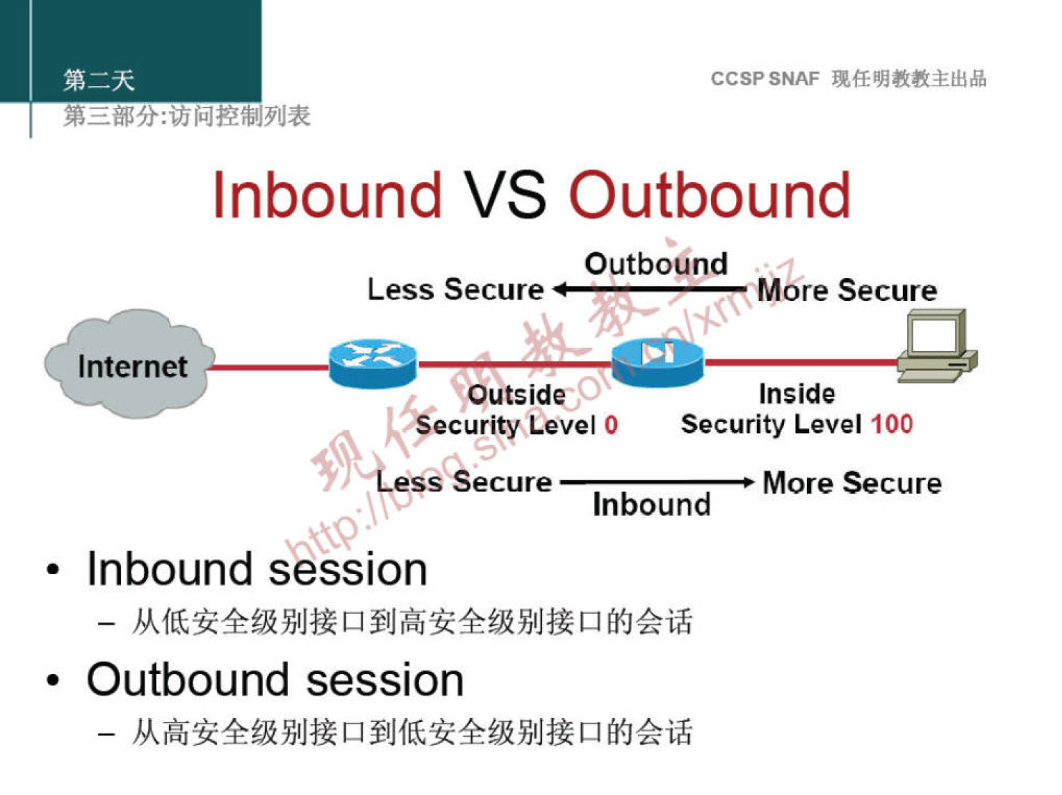 CCSPSNAF 
Inbound VS Outbound 
Outbound 
Less Secure More 
Internet 
Outside 
'ecurity Level O 
Inside 
Security Level 100 
Secure 
Inbound 
• Inbound session 
Outbound session 