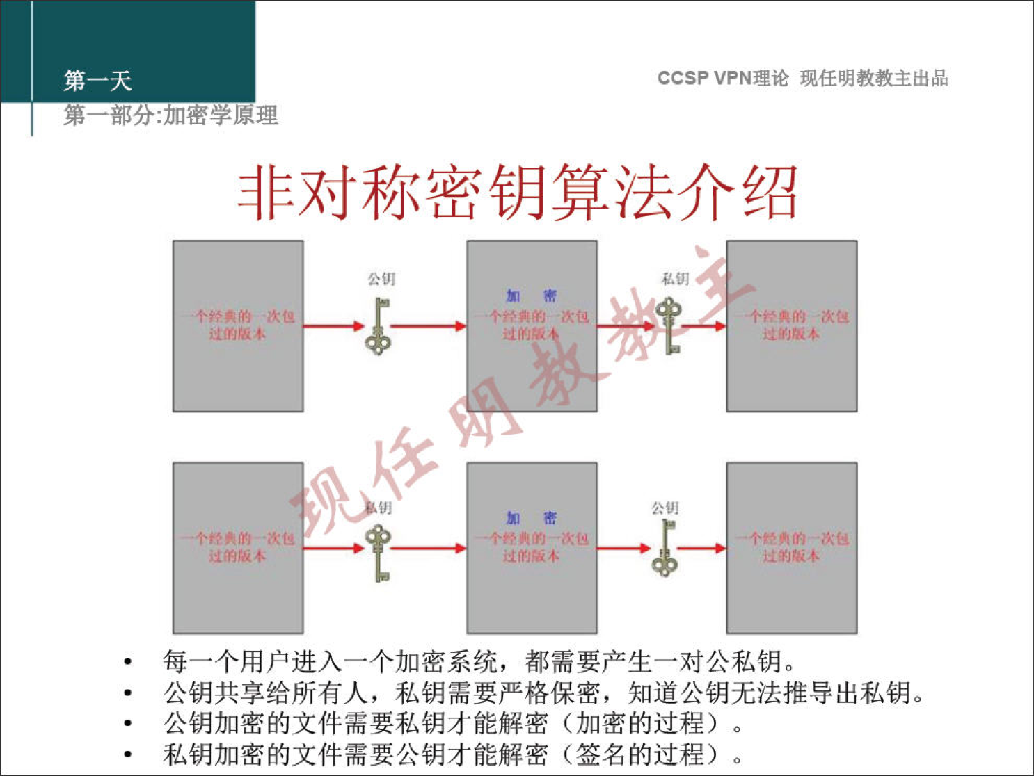 CCSP VPN 理 论 现 任 明 教 教 主 出 品 弟 一 部 分 ： 加 密 学 原 理 非 对 称 密 钥 算 法 介 绍 每 一 个 用 户 进 入 一 个 加 密 系 统 ， 都 需 要 产 生 一 对 公 私 钥 。 公 钥 共 享 给 所 有 人 ， 私 钥 需 要 严 格 保 密 ， 知 道 公 钥 无 法 推 导 出 私 钥 。 公 钥 加 密 的 文 件 需 要 钥 才 能 解 密 （ 加 密 的 过 程 ） 。 私 钥 加 密 的 文 件 需 要 公 钥 才 能 解 密 （ 签 名 的 过 程 ） 。 