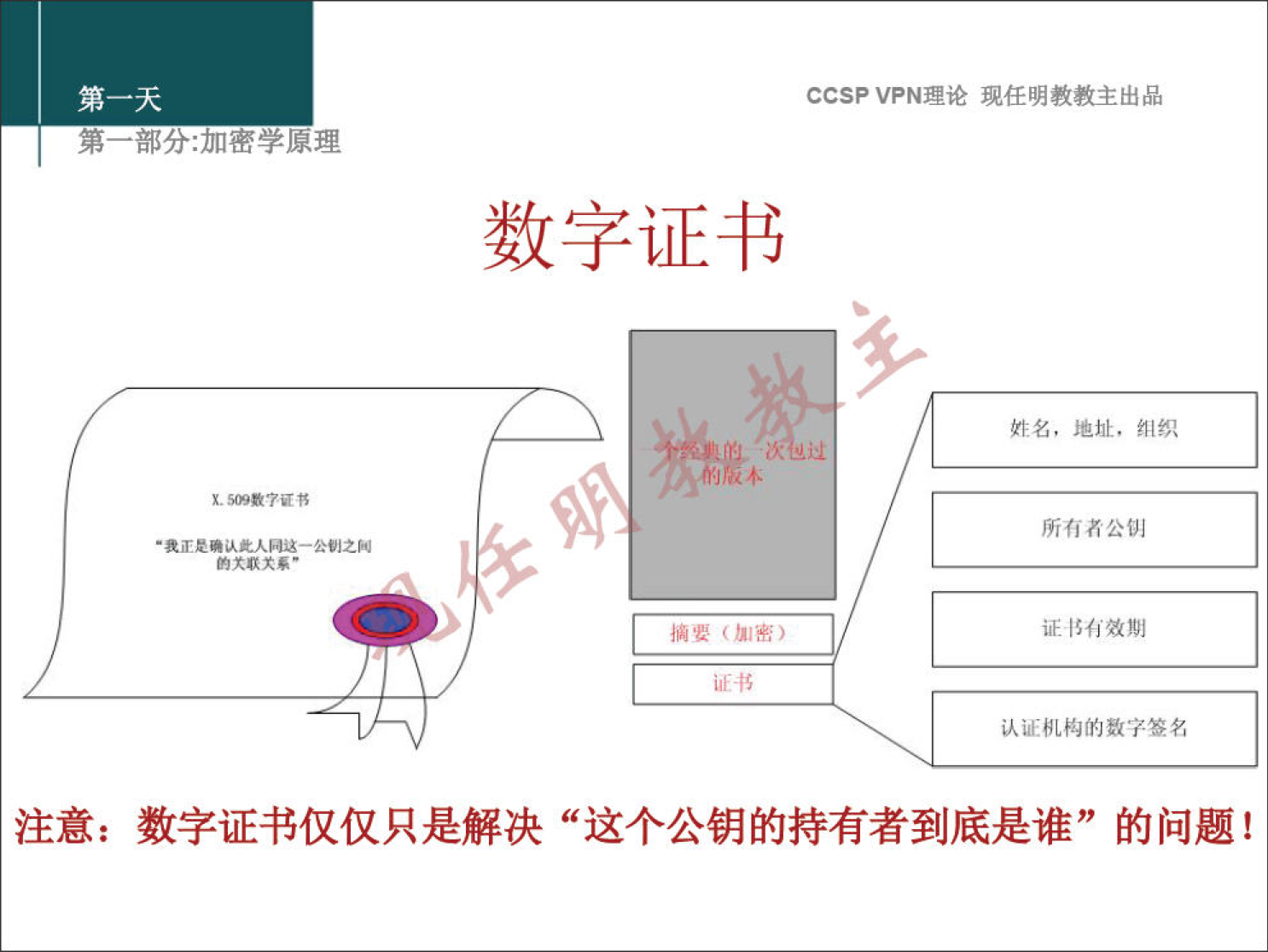 CCSP VPN 理 论 现 任 明 教 教 主 出 品 弟 一 部 分 ： 加 密 学 原 理 数 字 证 书 姓 名 ， 地 址 ， 组 织 ℃ 5 两 数 字 墾 所 有 者 公 钏 “ 我 正 是 0 认 同 这 一 公 0 之 证 阝 有 效 期 认 证 机 构 的 数 字 答 名 注 意 ： 数 字 证 书 仅 仅 只 是 解 决 “ 这 个 公 钥 的 持 有 者 到 底 是 谁 ” 的 问 题 ！ 