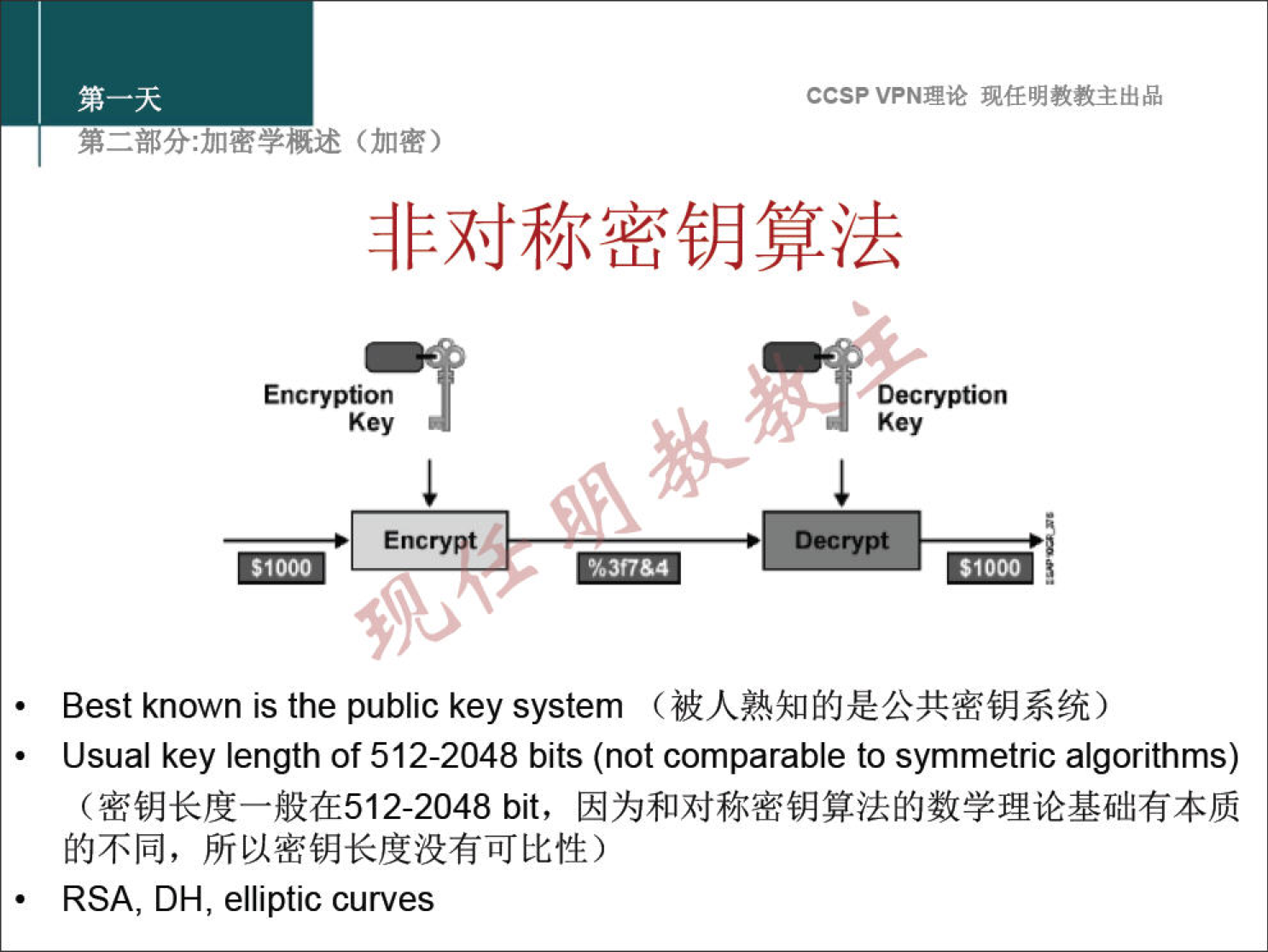 CCSP VPN 理 论 现 任 明 教 教 主 出 品 弟 二 部 分 ： 加 密 学 概 述 （ 加 密 ） 非 对 称 密 钥 算 法 Encryption Encrypt $ 1000 ％ 3f7 & 4 、 Decryption $ 1000 Best known is the public key system （ 被 人 熟 知 的 是 公 共 密 钥 系 统 ） Usual key length Of 512 一 2048 bits (not comparable to symmetric algorithms) （ 密 钥 长 度 一 般 在 512 一 2048 bit ， 因 为 和 对 称 密 钥 算 法 的 数 学 理 论 基 础 有 本 质 的 不 同 ， 所 以 密 钥 长 度 没 有 可 比 性 ） RSA DH, elliptic curves 