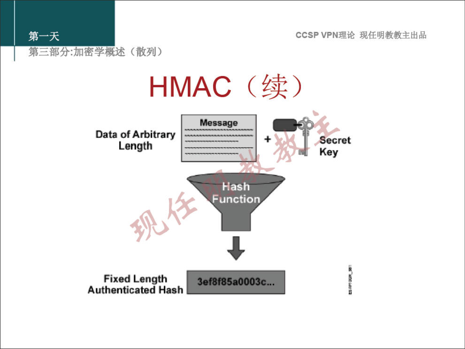 CCSP VPN 理 论 现 任 明 教 教 主 出 品 弟 三 部 分 ： 加 密 学 概 述 （ 散 列 ） HMAC （ 续 ） Data ofArbitrary Length Fixed Length Authenticated Hash Secret Hash Function 