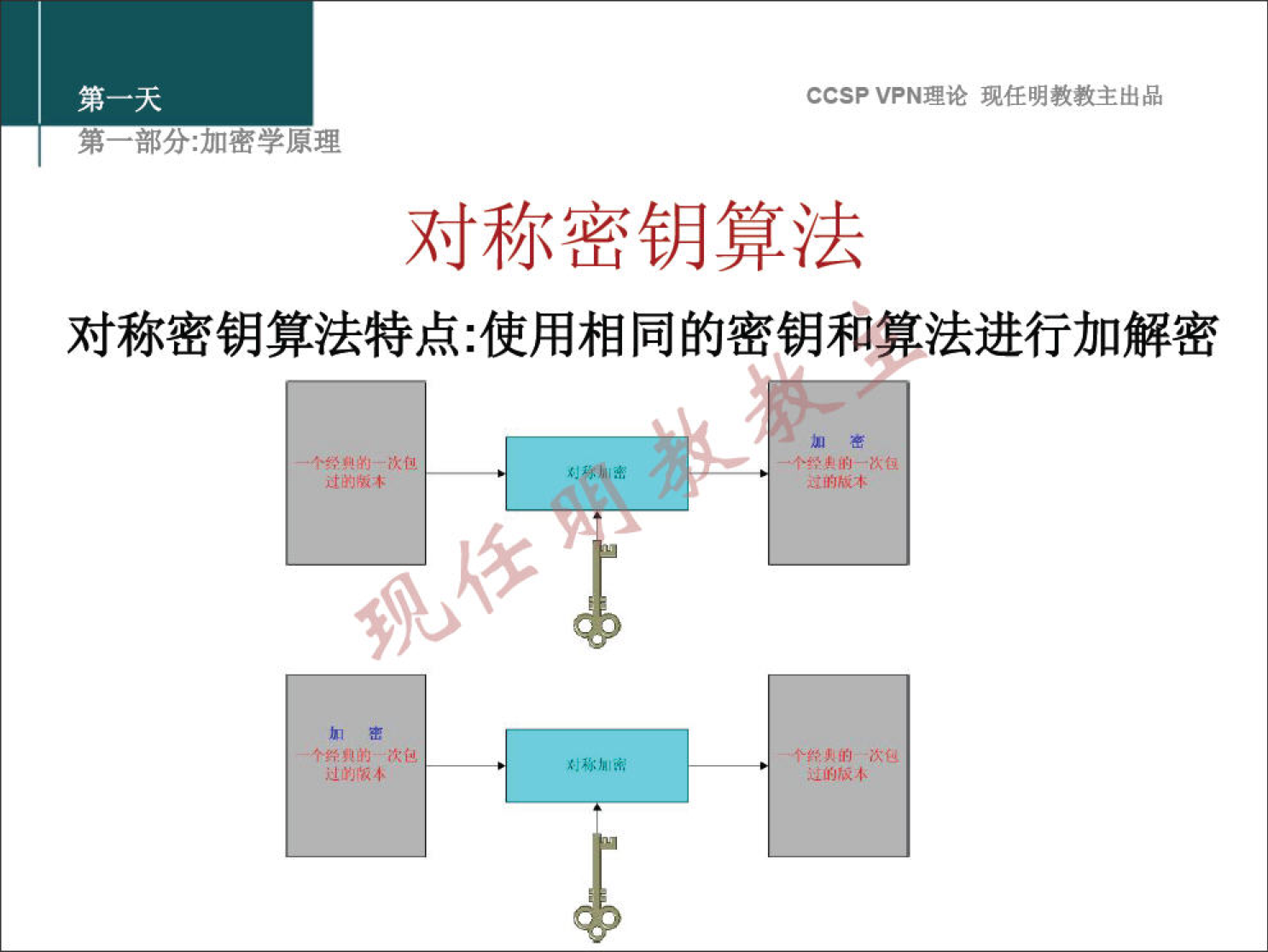 CCSP VPN 理 论 现 任 明 教 教 主 出 品 弟 一 部 分 ： 加 密 学 原 理 对 称 密 钥 算 法 对 称 密 钥 算 法 特 点 ： 使 用 相 同 的 密 钥 和 算 法 进 行 加 解 密 