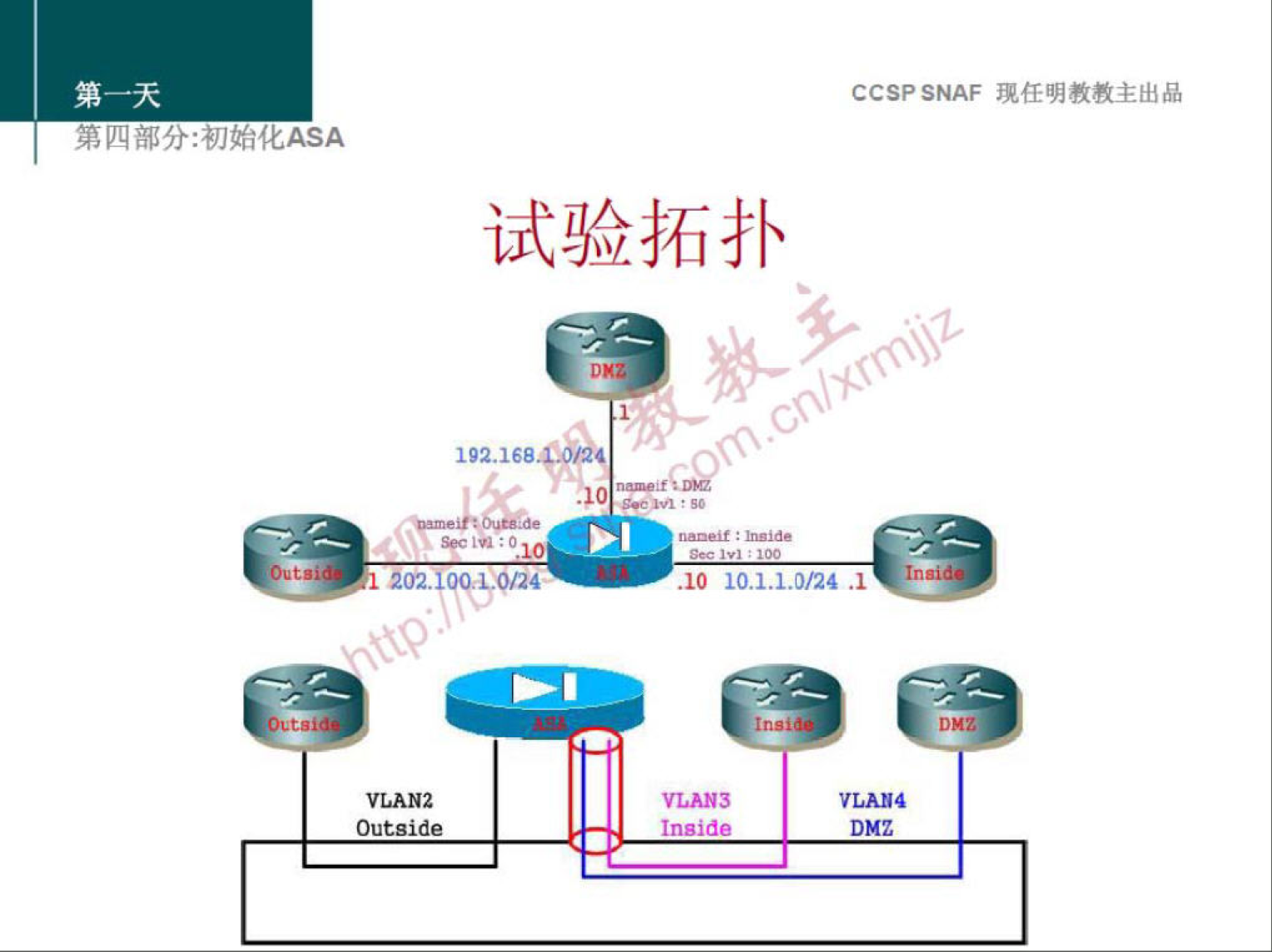 CCSP SNAF 现 任 明 教 教 主 出 品 
第 分 ： 初 化 厶 SA 
试 验 拓 扑 
DNC 
102 ． 1 
1 202 ． 100.1.0 4 
Outside 
． 10 10 ． 1.1.D / 24 ． 1 
Inside 
D № 《 