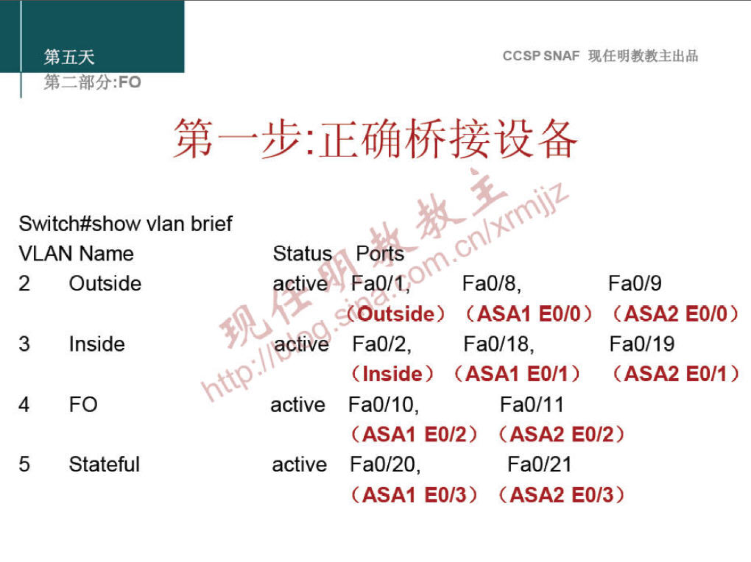 Switch#show vlan brief 
VLAN Name 
CCSPSNAF 
Statusvs Port 
ctivej ÉaO/T;C) FaO/8, 
2 
3 
4 
5 
Outside 
Inside 
FO 
Stateful 
FaO/9 
E(Outside) (ASAI EOIO) (ASA2 EOIO) 
pctiv 
active 
active 
Fa0/2, 
FaO/18, 
FaO/19 
(Inside) (ASAI E0/1) (ASA2 EOII) 
FaO/10, 
(ASAI E012) 
FaO/20, 
(ASAI E013) 
FaO/11 
(ASA2 E012) 
FaO/21 
(ASA2 E013) 