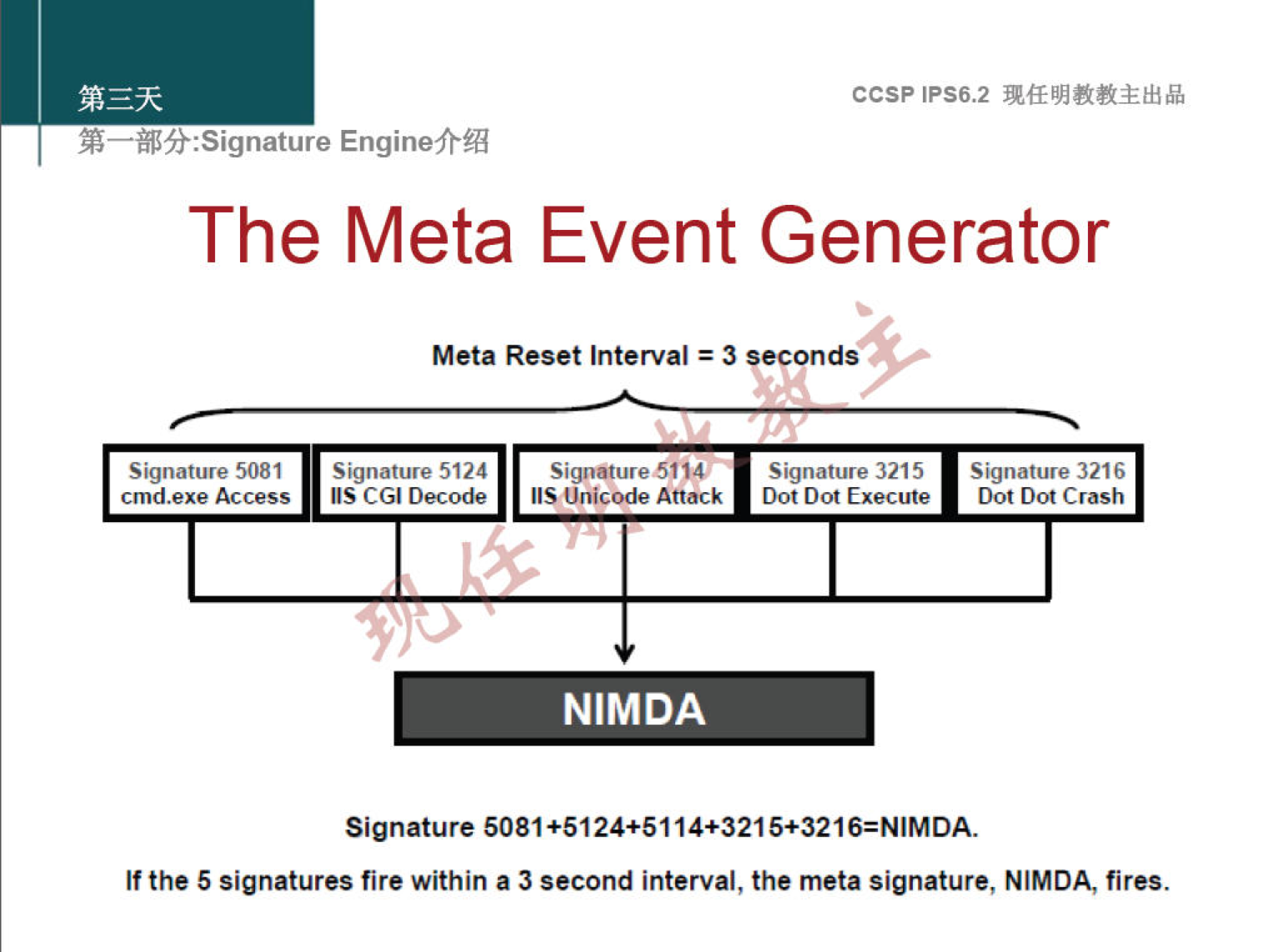 ccsp IPS6.2 EnginefrÆ The Meta Event Generator Meta Reset Interval = 3 ?econds Signature 5081 cmd.exe Access Signature 5124 IIS CGI Decode Signature 5114 IIS Unicode Attack NIMDA Signature 3215 Oot Dot Execute Signature 3216 Dot Oot Crash Signature 5081 +5124+5114+3215+3216=NlMDA. If the 5 signatures fire within a 3 second interval, the meta signature, NIMDA, fires. 