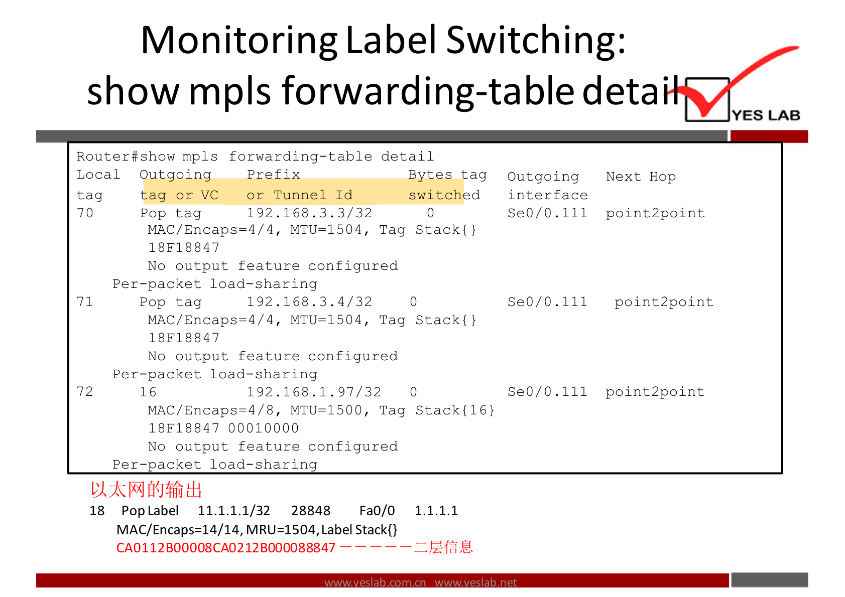 Monitoring Label Switching: 
show mpls forwarding-table deta• 
Router-yshow mp1s forwarding-table detail 
Local 
tag 
70 
Outgoing 
Prefix 
tag or VC 
or Tunnel Id 
192.168. 3.3/32 
Pop tag 
MAC/Encaps=4/4, MTU=1S04, Tag 
No output feature configured 
71 
72 
Per—packet load—sharing 
192.16B. 3.4/32 
Pop tag 
MAC/Encaps=4/4, MTU=1S04, Tag 
1BF1gg47 
No output feature configured 
Per—packet load—sharing 
16 
192.16B. 1.97/32 
Bytes tag 
switched 
Stack{) 
Stack{) 
stack{16) 
1.1.1.1 
Outgoing 
interface 
SeO/O.111 
seO/O.111 
SeO/O.111 
YES LAB 
Next Hop 
point2point 
point2point 
point2point 
MAC/Encaps=4/g, MTU=1500, Tag 
1BF1gg47 00010000 
No output feature configured 
Per— acket load—sharin 
Fa0/O 
18 pop Label 11.1.1.1/32 28848 
MAC/Encaps=14/14, MRU-1504, Label Stack{} 
40112300008402123000088847 — 