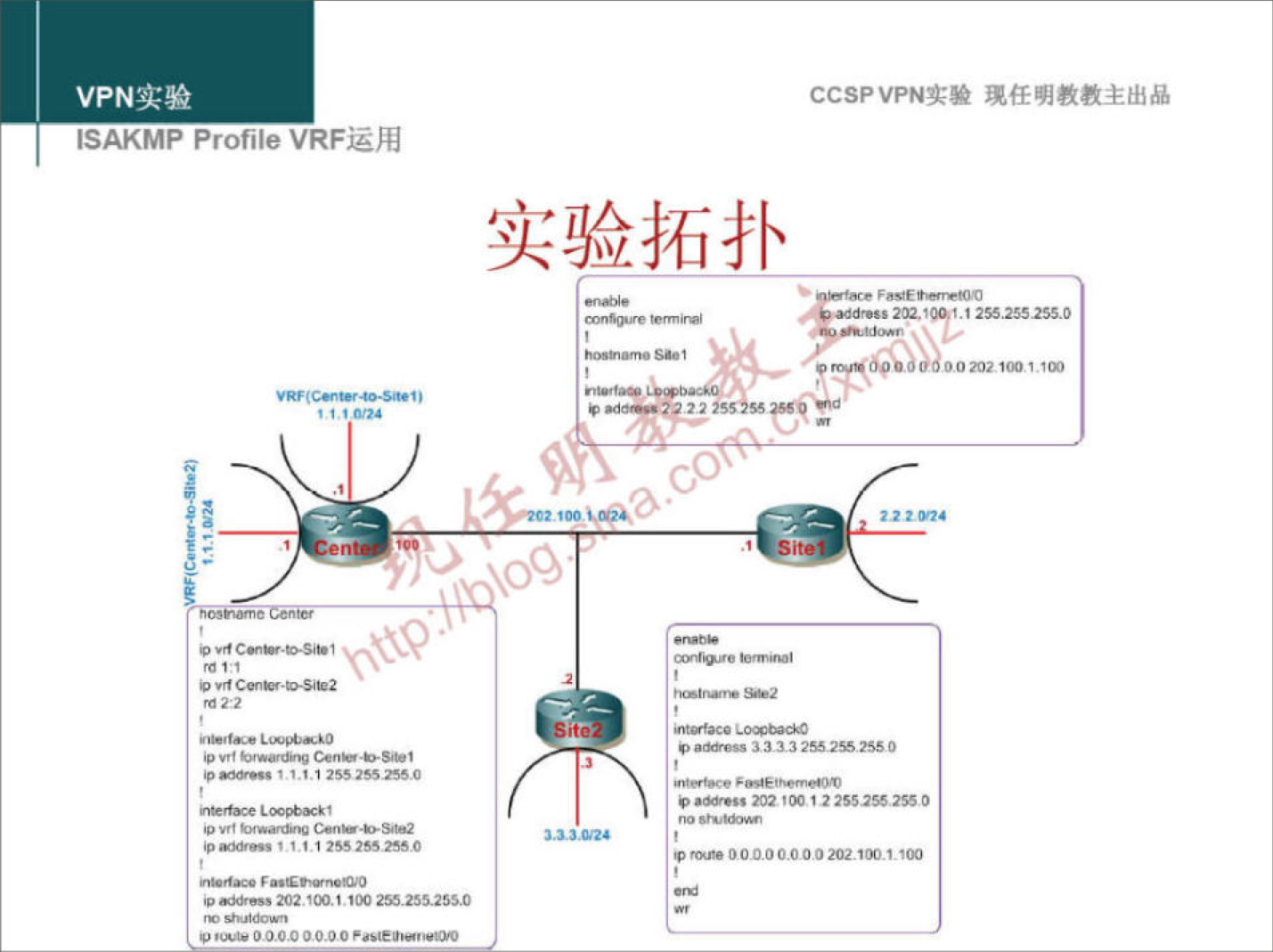 VPN 实 验 
ISAKMP Profile VRF 运 用 
CCSPVPN 实 验 现 任 明 教 教 主 出 品 
实 验 拓 扑 
枥 00 ， 0 到 33 ， 3 冫 ， ， 冫 ． 》 5 ， 0 