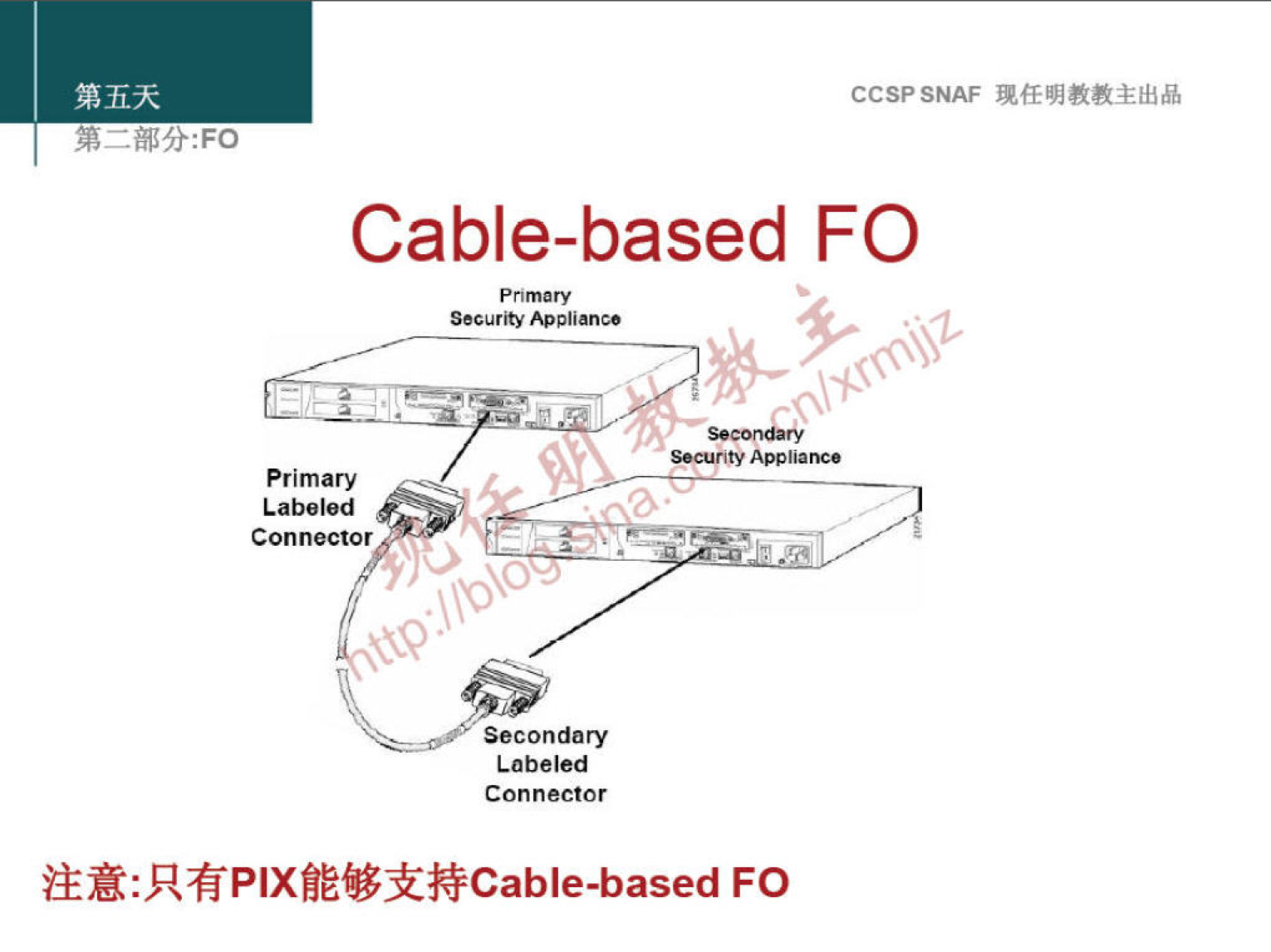 CCSPSNAF 
Cable-based FO 
Primary 
Security Appliance 
Primary 
Labeled 
Connector 
Security Applia 
O. 
•N\ö0 
Secondary 
Labeled 
Connector 
FO 