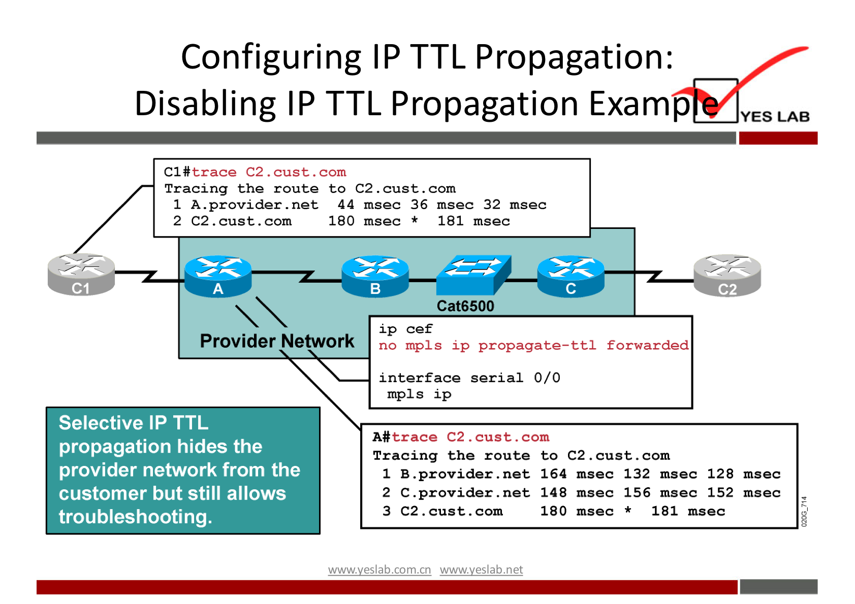 Configuring IP TTL Propagation: 
Disabling IP TTL Propagation Examp 
Cl#trace C2 . cust.com 
Tracing the route to C2.cust.com 
1 A. provider. net 44 msec 36 msec 32 msec 
2 C2. cust.com 
180 msec * 181 m sec 
YES LAB 
Provider Network 
Selective IP TTL 
propagation hides the 
provider network from the 
customer but still allows 
troubleshooting. 
Cat6500 
ip cef 
no mpls ip propagate—ttl forwarded 
interface serial 0/0 
A#trace C2 . cust . com 
Tracing the route to C2 . cust.com 
I B . provider. 164 msec 132 128 msec 
2 C . provider. net 148 msec 156 mseC 152 mseC 
3 C2 . cust . com 
bxamcn 
180 msec * 181 msec 