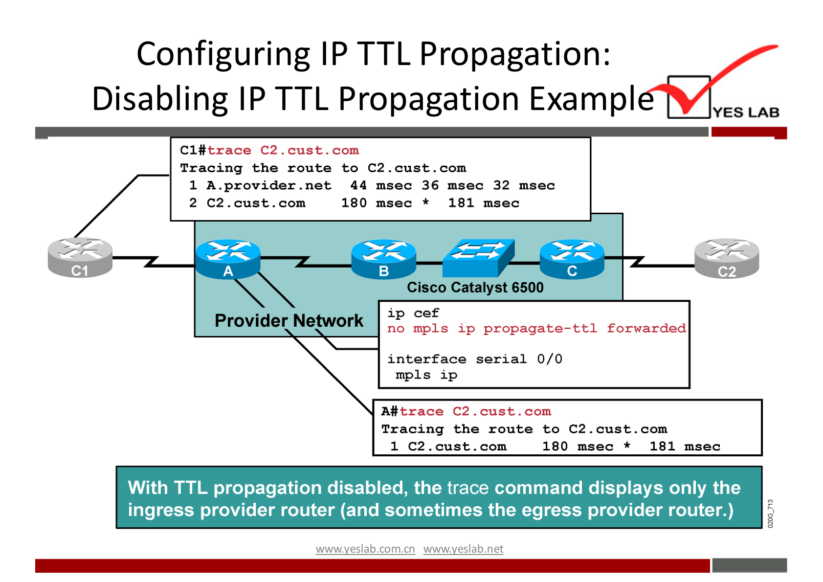 Configuring IP TTL Propagation: 
Disabling IP TTL Propagation Exampl 
Cl#trace C2 . cust . com 
Tracing the route to C2 . cust.com 
1 A. provider. net 44 msec 36 msec 32 msec 
2 C2 . cust.com 
180 msec * 181 msec 
Cisco Catalyst 6500 
ip cef 
Provider Network 
YES LAB 
no mp1s ip propagate—ttl forwarded 
interface serial 0/0 
mpls ip 
A#trace C2 . cust.com 
Tracing the route to C2 . cust.com 
I C2 . cust.com 
180 msec * 181 msec 
With TTL propagation disabled, the trace command displays only the 
ingress provider router (and sometimes the egress provider router.) 
wwwveslab net 