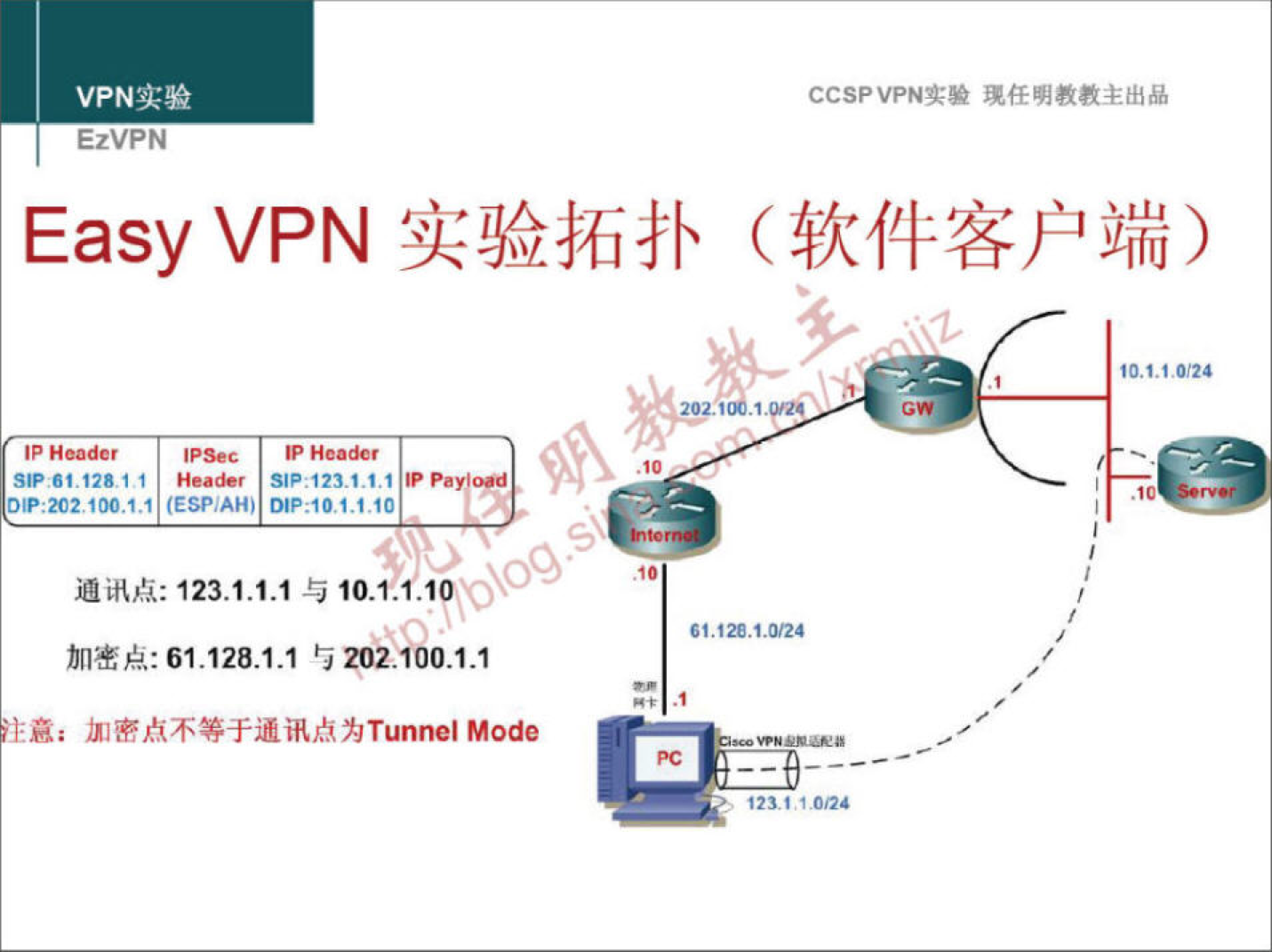 VPN 实 验 CCSPVPN-T•• 任 明 教 教 主 出 品 EzVPN EasyVPN 实 验 拓 扑 （ 软 件 客 户 端 ） 100 」 在 24 D ； 202 1 闐 巧 (ESP'AH) DIP 巧 0t1 巧 0 二 、 通 讯 点 ： 3 ， 1 土 1 与 10 一 1 《 1 ， ． ， ． 10 4 加 密 点 ： 6t12 & 1 ． 1 与 2 ． 0 土 1 ． 意 ， 加 密 点 不 等 于 通 讯 点 为 Tunnel MO 