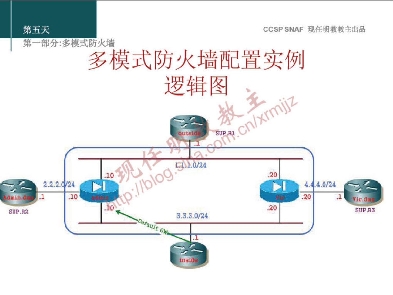 第 五 天 
第 ． 部 分 ： 多 模 式 防 火 墻 
CCSP SNAF 现 任 明 教 教 主 出 品 
2 ． 2 皇 
过 0 
SUP.R2 
多 模 式 防 火 墙 配 置 实 例 
逻 辑 图 
1.0 4 
4 ． 4 ． 0 / 24 
SUP.R3 
3 ． 3 ． 3 ． 0 4 