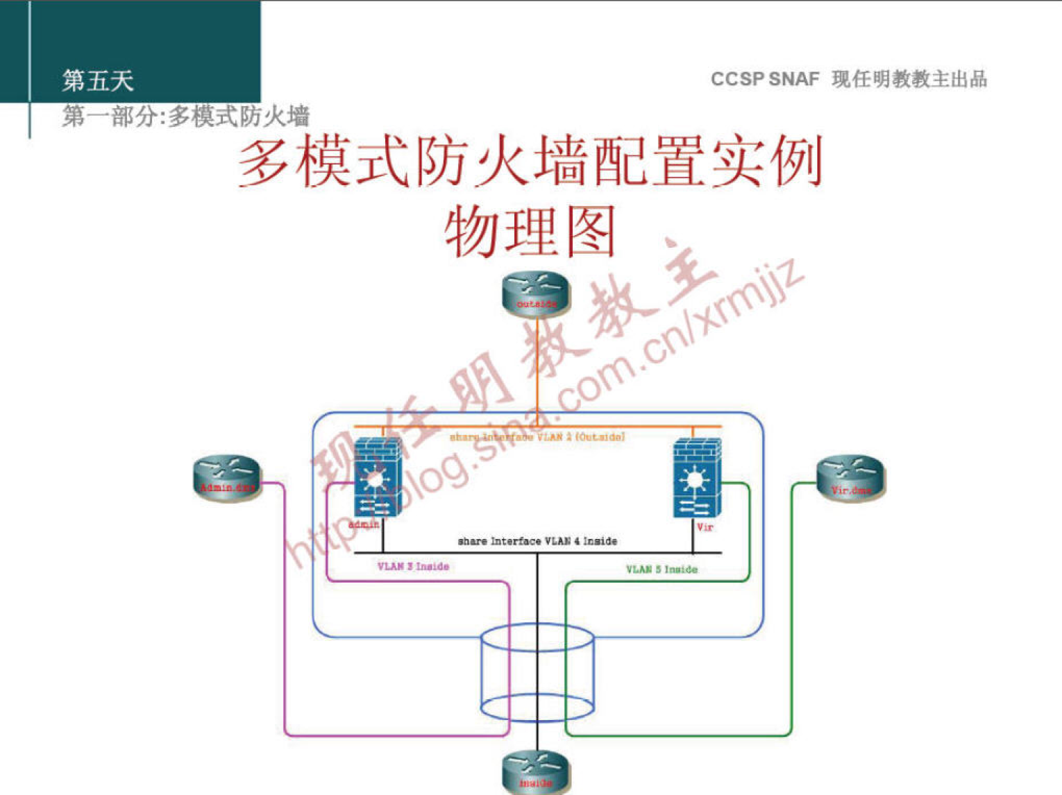 第 五 天 
第 ． 部 分 ： 多 模 式 防 火 墻 
CCSP SNAF 现 任 明 教 教 主 出 品 
多 模 式 防 火 墙 配 置 实 例 
物 理 图 
噁 到 处 
00 