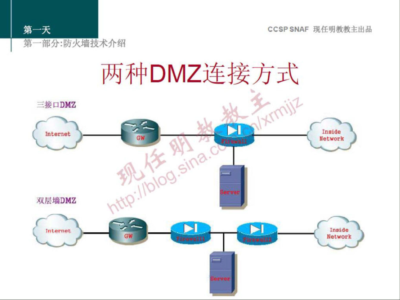 第 
CCSP SNAF 现 任 明 教 教 主 出 品 
． 分 泐 人 技 术 介 绍 
两 种 DMZ 连 接 方 式 
三 接 LIDMZ 
Ingide 
Network 
双 层 *DMZ 