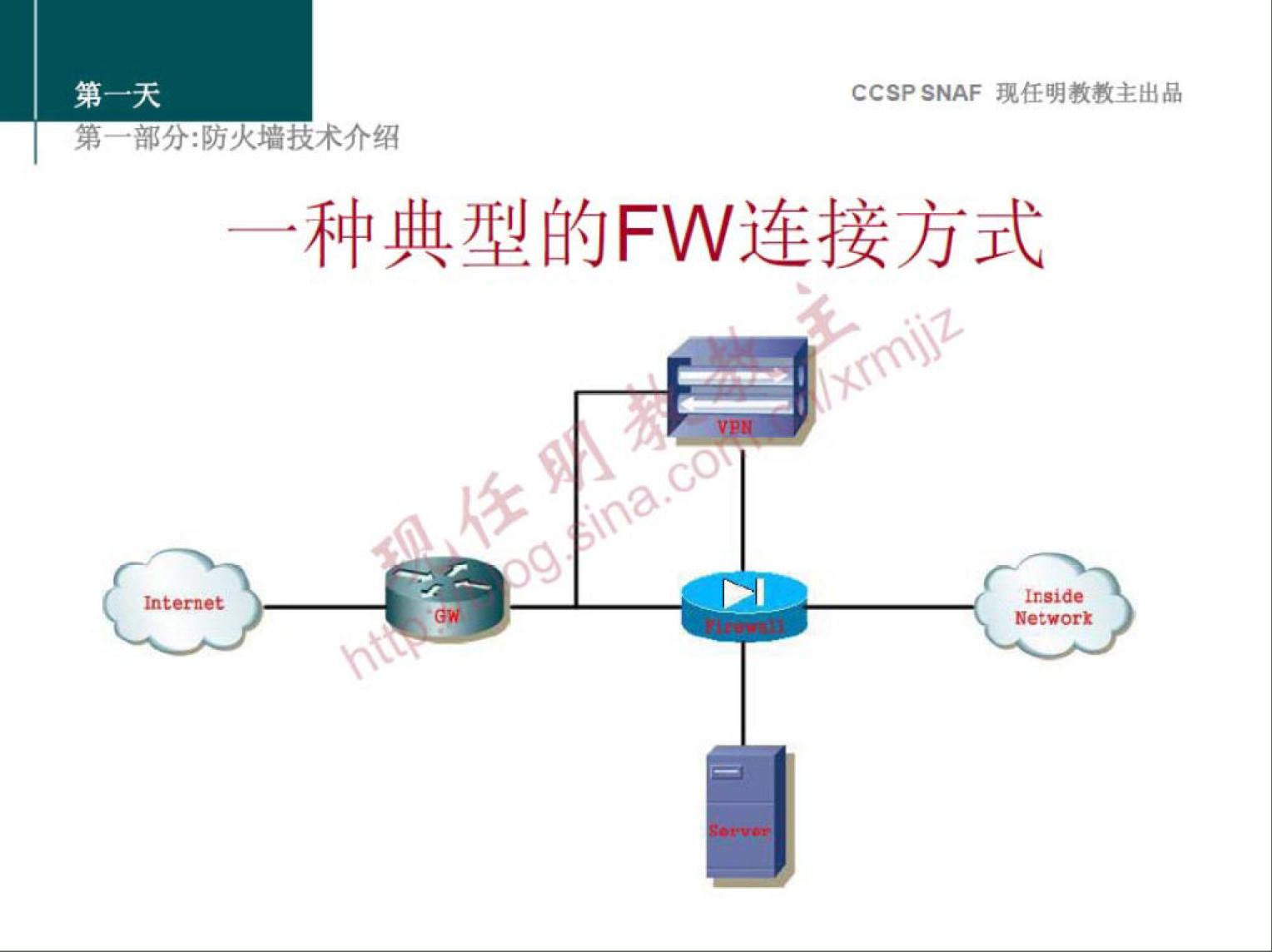 第 
CCSP SNAF 现 任 明 教 教 主 出 品 
． 分 泐 人 技 术 介 绍 
一 种 典 型 的 FW 连 接 方 式 
不 巢 de 
Networi 