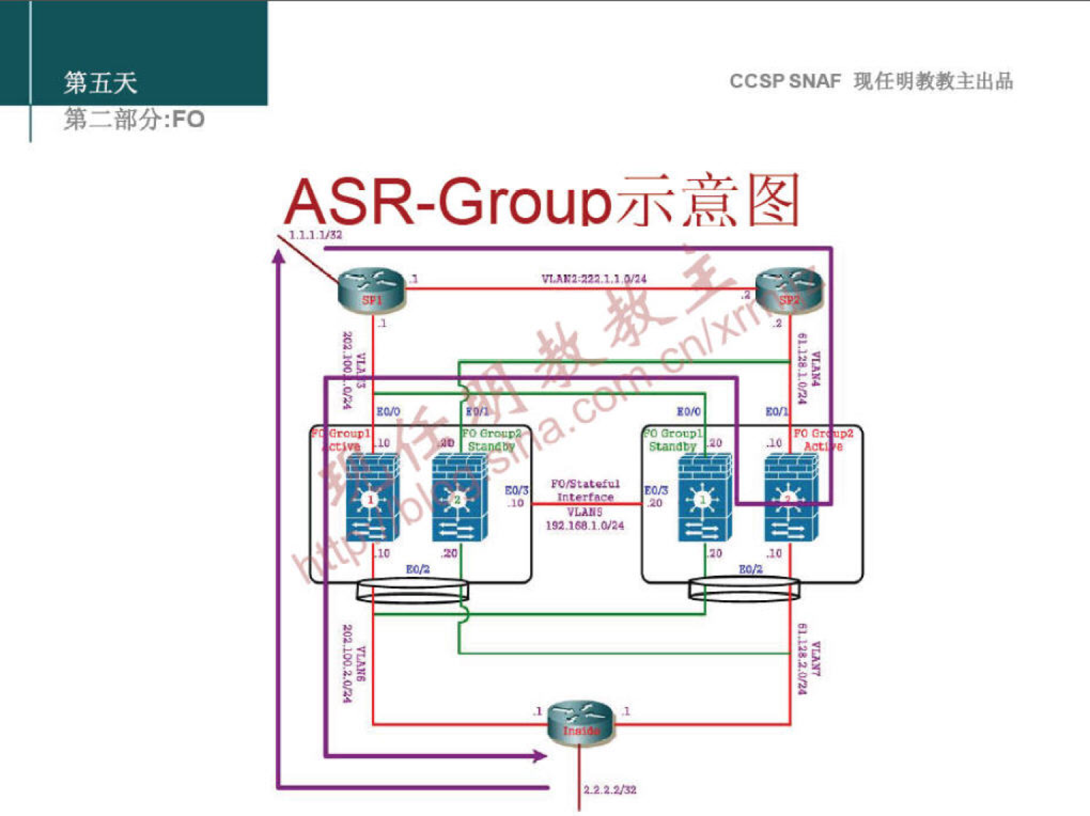 CCSPSNAF 埂 任 明 教 教 主 出 品 
第 五 天 
第 二 丌 ： FO 
ASR-Grouo 示 意 图 