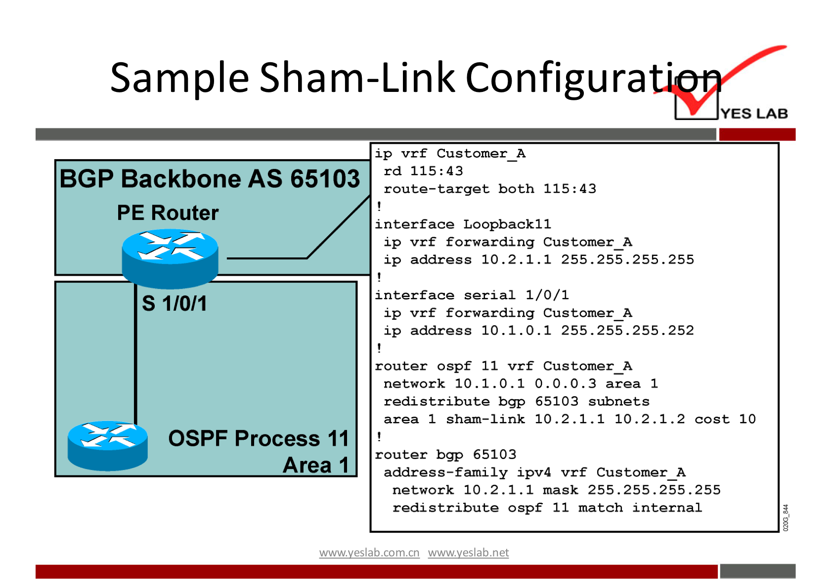 Sample Sham-Link Configura 
BGP Backbone AS 65103 
PE Router 
s 1/0/1 
OSPF Process 11 
Area I 
YES LAB 
ip vrf Customer A 
rd 115:43 
route — target both 115 : 43 
i n terface Loopbackl I 
ip vrf forwarding Customer A 
ip address 10.2.1.1 255.255.255.255 
interface serial 1/0/1 
ip vrf forwarding Customer A 
ip address 10.1.0.1 255.255.255.252 
router ospf 11 vrf Customer A 
network I O . O. 0.3 area I 
redistribute bgp 65103 subnets 
area I sham—link 10.2.1.1 10 cost 10 
router bgp 65103 
address ipv4 Customer A 
network 10.2.1.1 mask 255.255.255.255 
redistribute ospf 11 match internal 
wwwveslabnet 