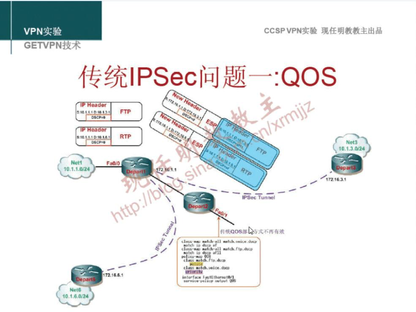 VPN 实 验 CCSPVPN 实 验 现 任 明 教 教 主 出 品 GETVPNii-4 传 统 IPSec 问 题 —:QOS ， 0 性 RTP 0 《 以 巫 《 不 门 娥 