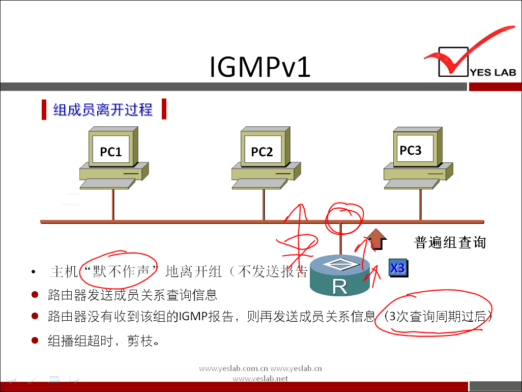 《 组 成 
员 离 开 过 程 《 
PCI 
℃ M Pv 1 
PC2 
YES LAB 
PC3 
普 遍 组 查 询 
主 机 “ 默 不 作 声 ， 地 离 开 组 （ 不 发 送 扌 
。 萨 由 器 发 辶 员 关 系 查 询 信 息 
。 路 由 器 没 有 收 到 该 组 的 ℃ MP 报 告 则 冉 发 送 成 员 关 系 信 烏 （ 3 次 查 询 周 期 过 尸 
。 组 扌 番 组 超 时 ， 剪 枝 。 
卜 」 ab net 