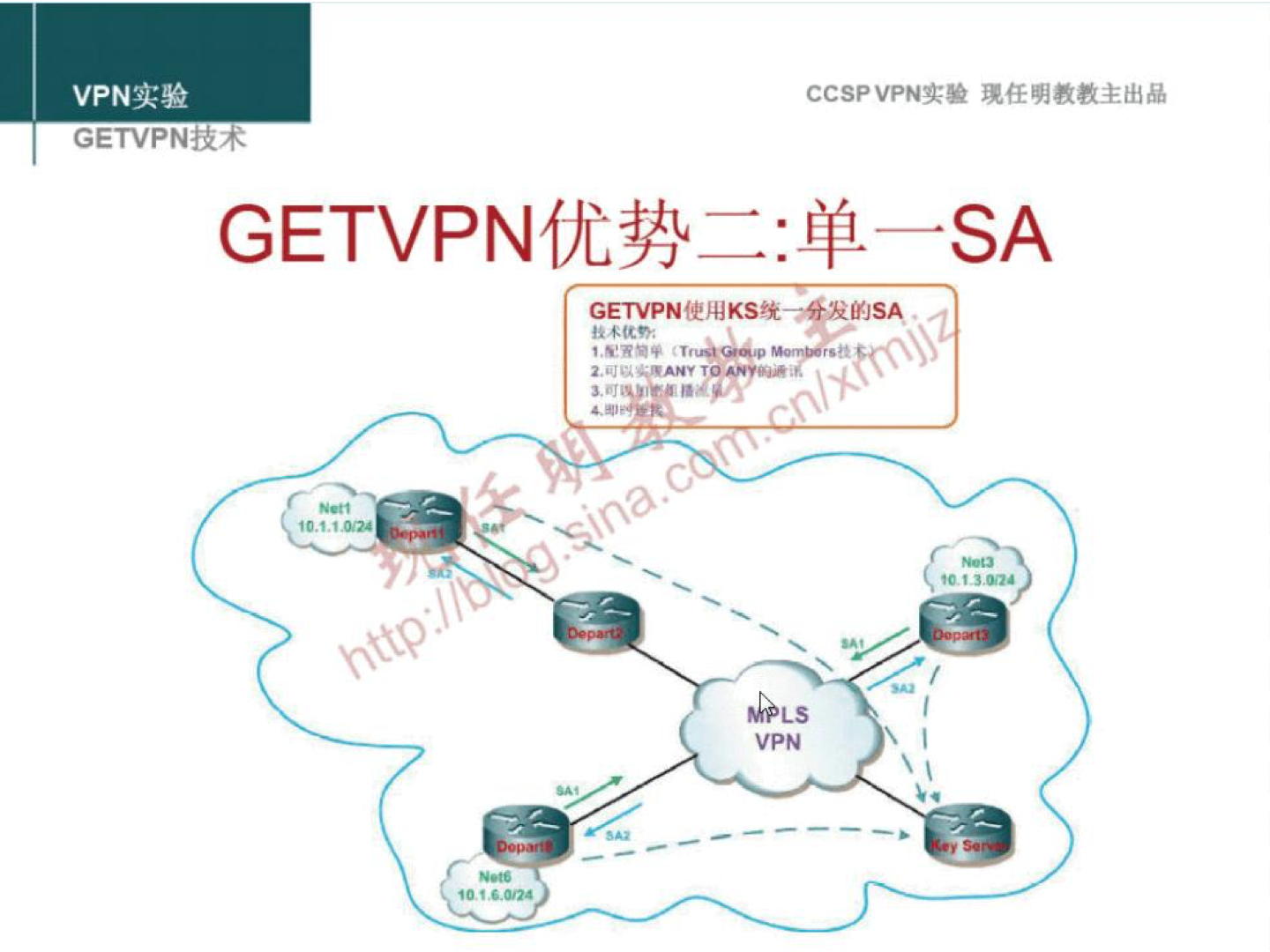 GETVPN±żô ccspvPN" TJSA 1c.1.t.2. GETVPNfQIJKStŕ VPN 