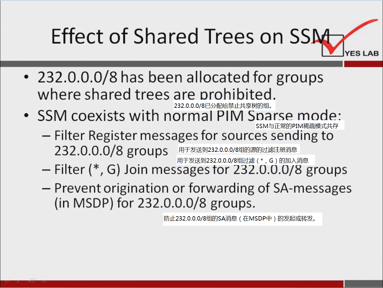 Effect of Shared Trees on SS 
YES LAB 
232.0.0.0/8 has been allocated for groups 
where shared trees are orohibited. 
SSM coexists with normal PIM Soarse mode: 
SSM51E-äfiPIM%lfittEtkF 
— Filter Register messages for sources sending to 
232.0.0.0/8 groups 
#+h4J232.o.o.0/8ÉÅmiÉ ( * , G ) 
— Filter ( * , G) Join messages tor 232.0.0.0/8 groups 
— Prevent origination or forwarding of SA-messages 
(in MSDP) for 232.0.0.0/8 groups. 
ßfifr232.o.o.0/8ÉÅfiSAiäE. ( GMSDP* ) 