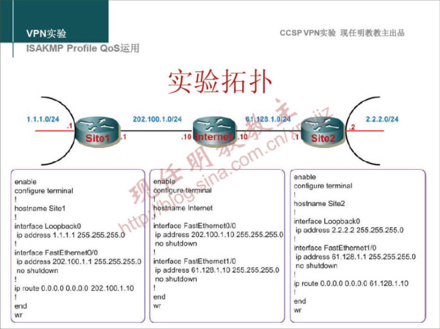 CCSPVPNN 
ISAKMP Profile QoSiZh4 
IA.' .0/24 
conf•gure 
hostnamo Site I 
202.1001.0,'24 
.10 
"1!23.1. 
er 
Internet 
htorfacc FastEthornotO,C 
2.2.2024 
consgure 
hterface Lmpback O 
iP 21.22 255255255.0 
interface 55;' 
1 2552552 
inte FastE 
202 255Z5255.D 
no shutd0wn 
iP route 0.00.01000 202100.1.10 
iP address 202.100.1 ZS-255.255. 
shutd0wn 
nterface FastEt•emot1 'O 
iP 31 , 12e.' .1 2552552ss.o 
htedace FastEthemetI/C 
iP 6'_123.1. 255.255255.0 
61.120.1.10 