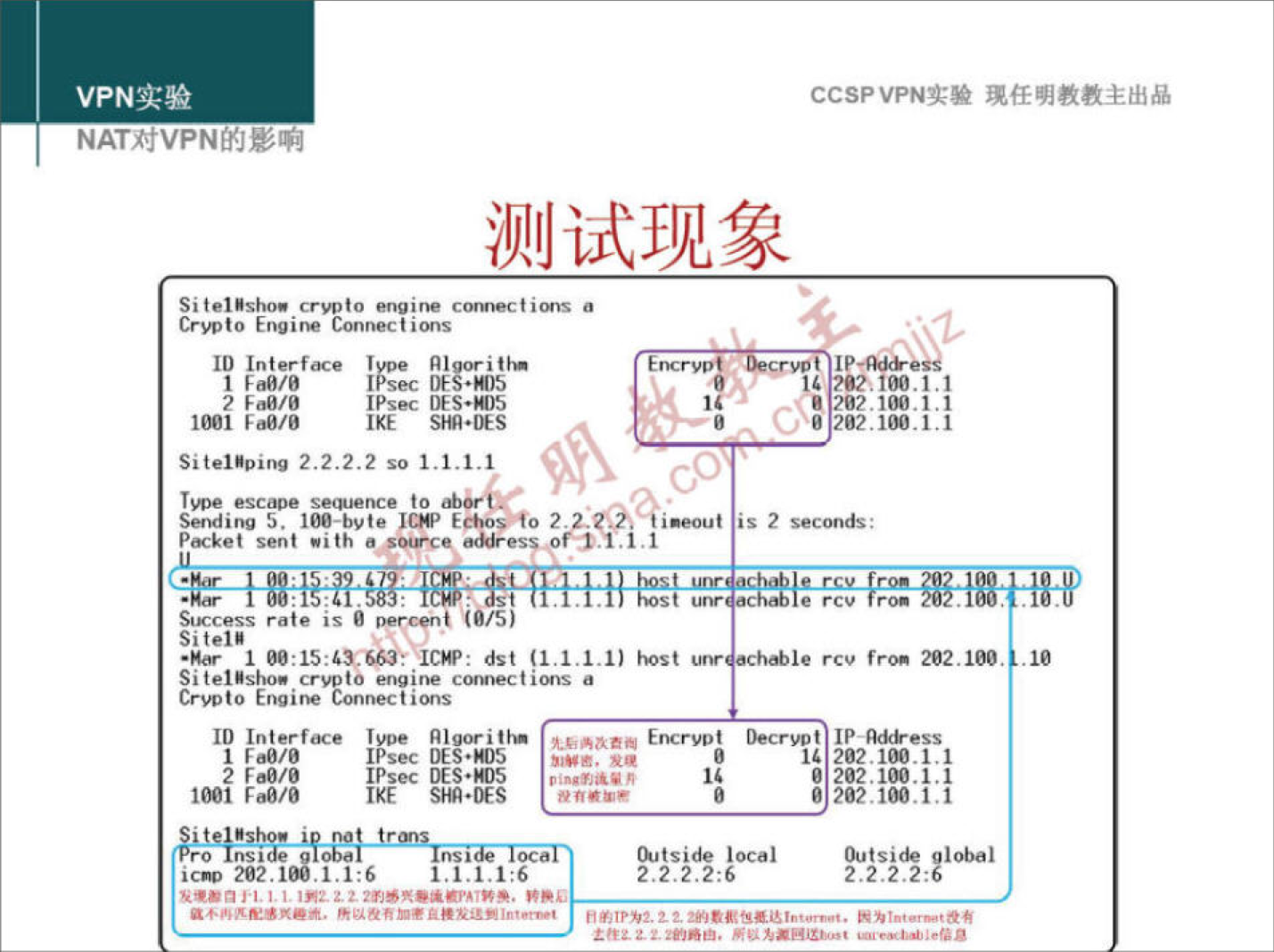 VPNæ* 
ID Interface 
E.wa 
IPsec DfS.0S 
IKE 
Siter•øing 2.2.2.2 so 1.1.1.1 
escape Se.•enCe to 
Sending S. IWbvte ICW 2 Z. 
ort. 
sent •ith a 
S.«cess rate is tier-cent 
Sitel" 
1 (1.1.1.1) host 
10 Interface I 
1 vae,'0 
IPsec 
IKE 
CCSPVPNN 
202 101.1 
?02.100.1.1 
e 282.101.1 
is 2 seconds: 
e rcv 
le rcv from 
202 
202_100.1.1 
.10 
ic:o 1.1;6 
1,1.1T6 
2.2.2.2:6 