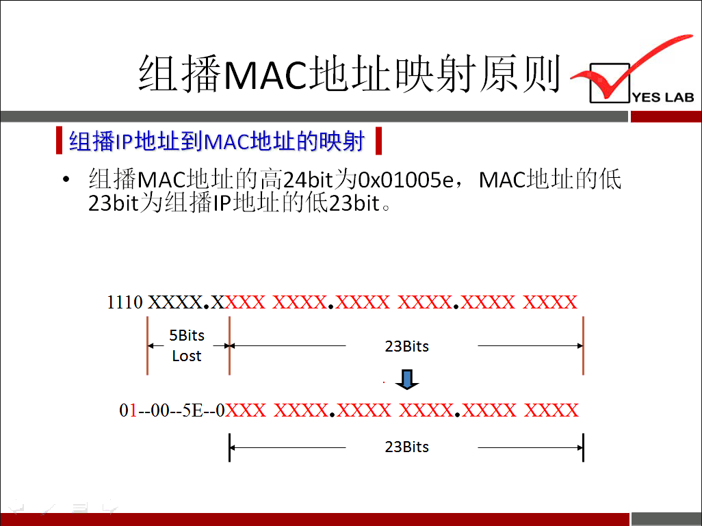 组 播 MAC 地 址 映 射 原 则 ． 《 组 播 甲 地 址 到 MAC 地 址 的 映 射 《 组 播 MAC 地 址 的 咼 24bit 为 0 × 01005e ， MAC 地 址 的 低 23bit 为 组 播 《 p 地 址 的 低 23bit I Il 0 XXXX. XXXX XXXX XXXX XXXX XXXX XXXX 5Bits 23Bits Lost 01--00--5E--0XXX XXXX XXXX XXXX XXXX XXXX 23Bits 