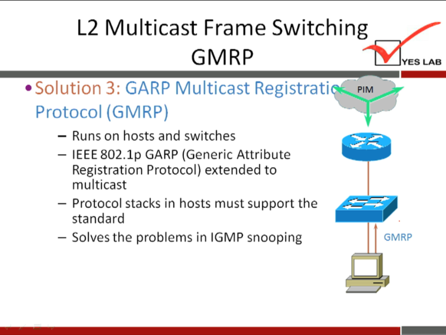 L2 Multicast Frame Switching 
GMRP 
•Solution 3: GARP Multicast Registrati 
Protocol (GMRP) 
— Runs on hosts and switches 
- IEEE 802.1p GARP (Generic Attribute 
Registration Protocol) extended to 
multicast 
— Protocol stacks in hosts must support the 
standard 
— Solves the problems in IGMP snooping 
PIM 
YES LAB 
GMRP 