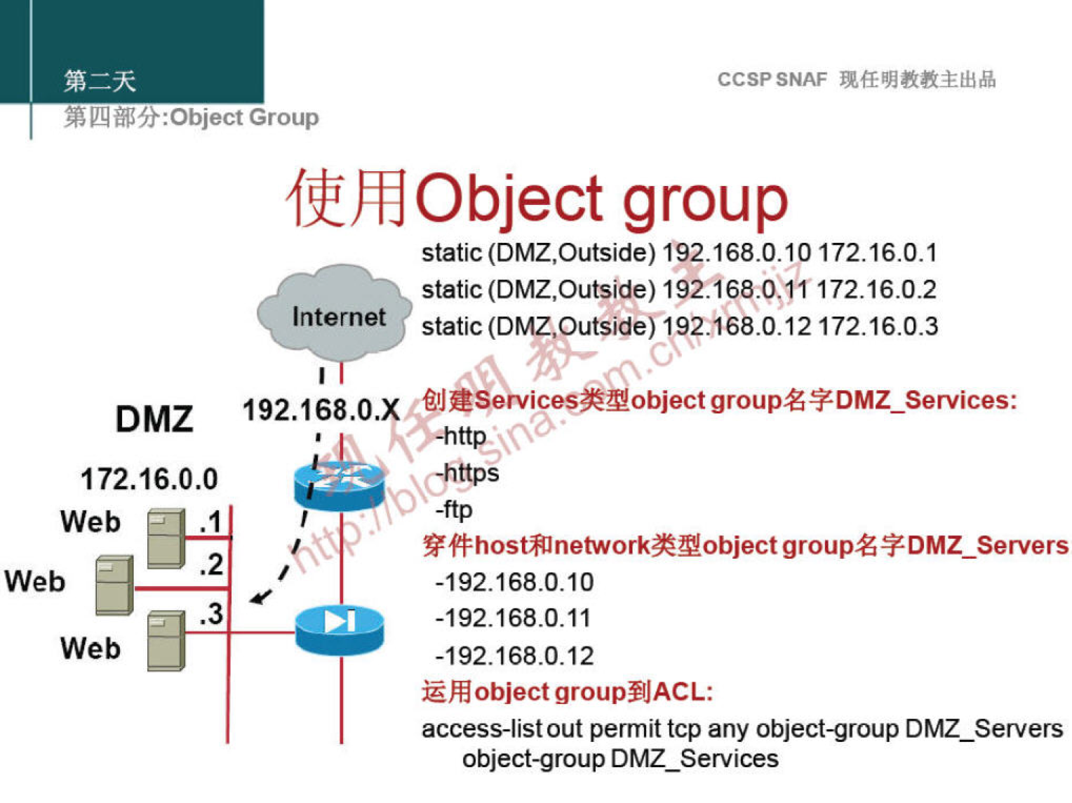 CCSPSNAF 
ffFHObject group 
static (DMZ,Outside) 192.168.0.19 172.16.0.1 
static (DMZ,Outside) 192.i680.1å 172.16.0.2 
Internet static (DMZ.Outsi<e) 192168.0.12172.16.0.3 
group* DMZ_Services: 
DMZ 192.168.0. 
172.16.o.o 
Web 
.2 
Web 
.3 
Web 
\<https 
o 
-ftp 
# host*J network" object gro upe DMZ_Servers 
-192.168.0.10 
-192.168.0.11 
-192.168.0.12 
object group3JACL: 
access-list out permit tcp any object-group DMZ_Servers 
object-group DMZ_Services 