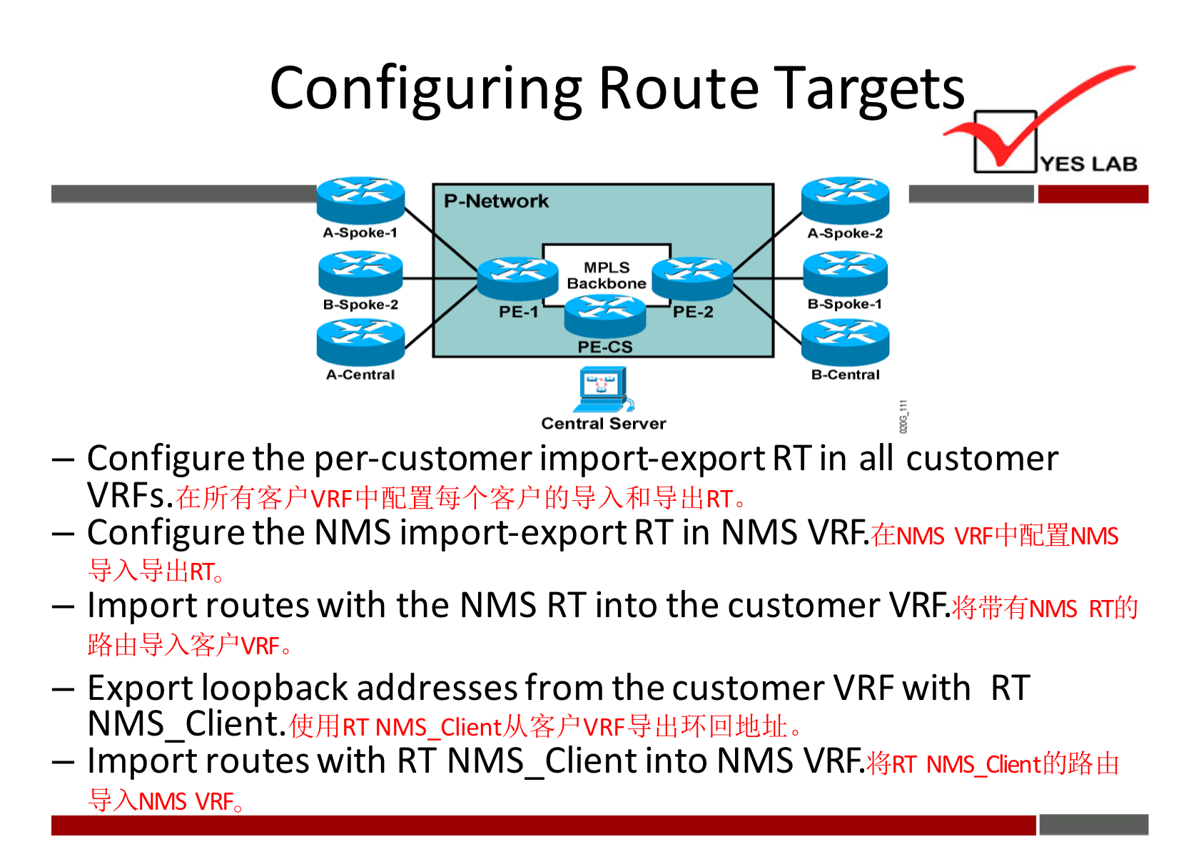 Configuring Route Targets 
P -Network 
B-SEx)ke-2 
A -Central 
MPLS 
Backbone 
PE-CS 
Central Server 
PE-2 
YES LAB 
A-spoke-2 
B.spoke.l 
B -Cent ral 
— Configure the per-customer import-export R Tin all customer 
VRFs. 
— Configure the NMS import-export RT in NMS VRF. 
(ENMS VRF'MdHNMS 
RTo 
— Import routes with the NMS RT into the customer VRF. 
Wii}fiNMS RTMJ 
— Export loopback addresses from the customer VRF with RT 
NMS Client. 
- ImpoFt routes with RT NMS_Client into NMS VRE 
NMS VRF 