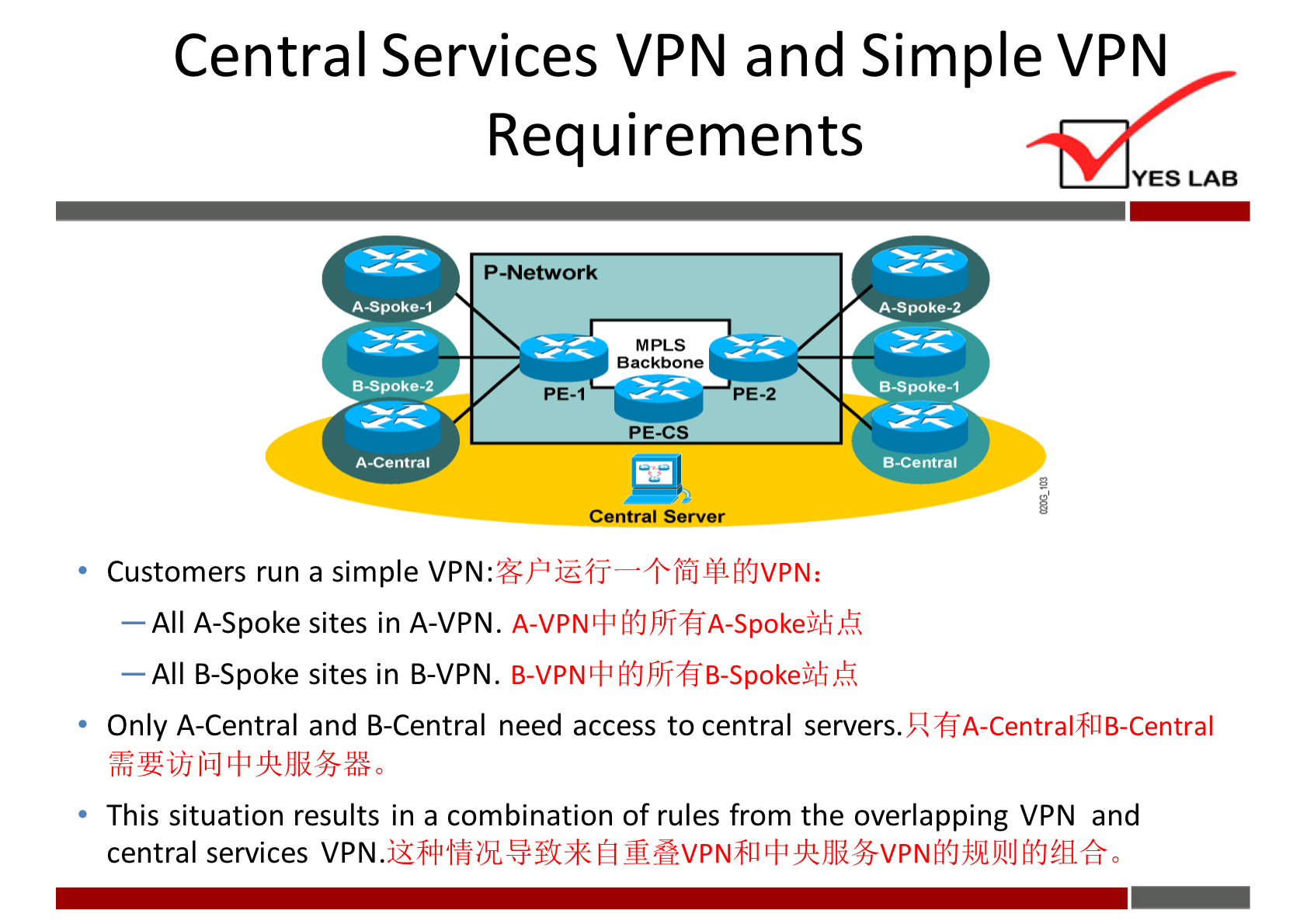 Central Services VPN and Simple VPN 
Requirements 
P -Network 
A -Sp Oke -1 
Back b one 
PE-I 
PE-cs 
PE-2 
YES LAB 
A.Spoke.2 
poke. I 
+fi7JßXLfi{JVPN: 
Customers run a simple VPN: 
— All A-Spoke sites in A-VPN. 
—All B-Spoke sites in B-VPN. B-VPNEFfi{JFFrfiB-SpokeÅhki, 
f A-Central$ll & Central 
Only A-Central and B-Central need access to central servers. 
This situation results in a combination of rules from the overlapping VPN and 
central services VPN. 