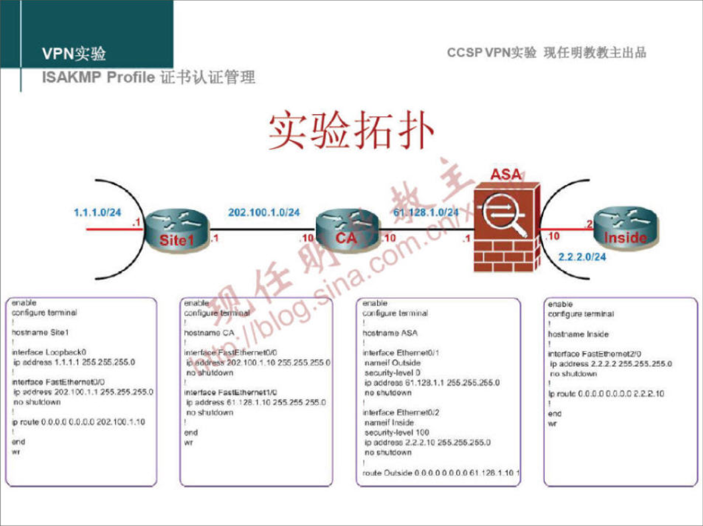 VPN 实 验 
ISAKMP Profile 证 二 书 认 证 管 理 
CCSPVPN 实 验 现 任 明 教 教 主 出 品 
实 验 拓 扑 
10 ． 1 ． 024 
． 《 0 C 《 《 ℃ 0 《 ℃ 00010 
能 u00 《 《 思 《 ℃ 之 1 ． ， 00 
西 、 妃 000000000 ， ， ， ， 0 