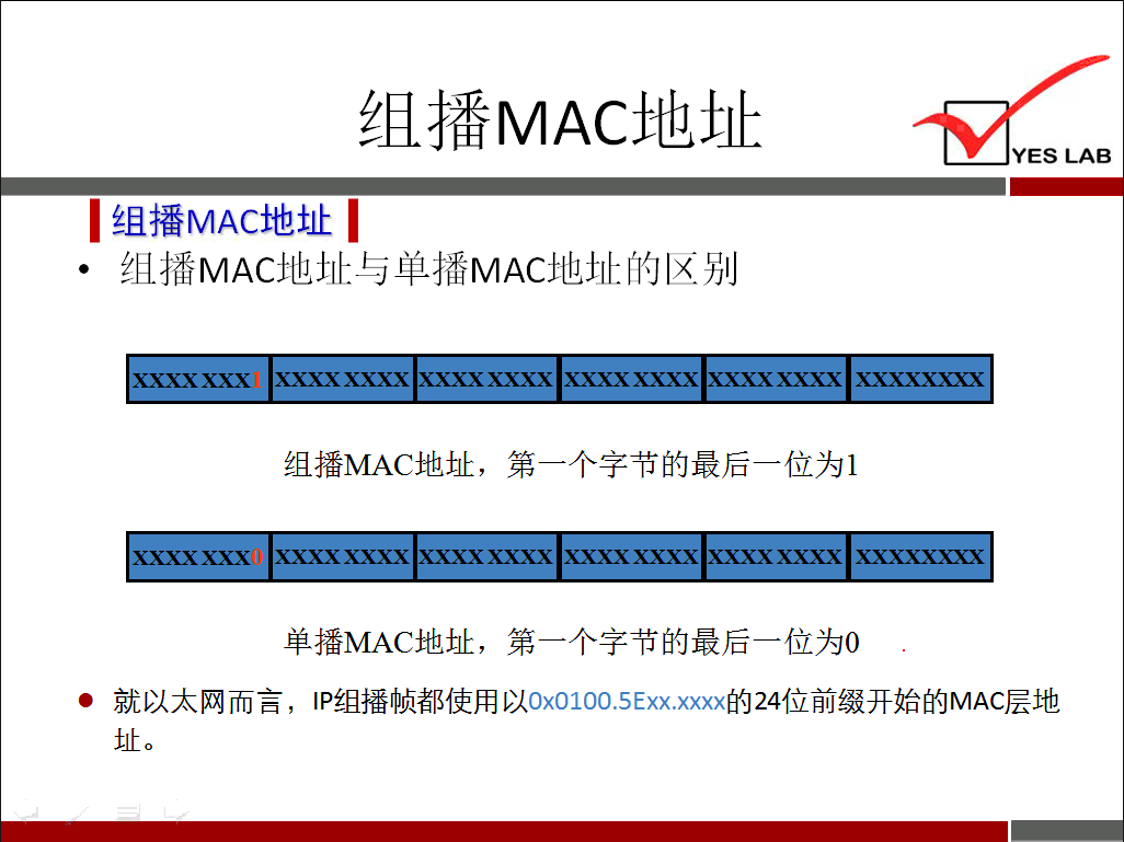 组 播 MAC 地 址 YES LAB 《 组 播 MAC 地 址 《 组 播 MAC 地 址 与 单 播 MAC 地 址 的 区 别 XXX XXXX XXXX XXXX XXXX XXXX XXXX XXXX XXXX 组 播 MAC 地 址 ， 第 一 个 午 节 的 最 后 一 位 为 1 XXX 》 XXXX XXXX XXXX XXXX XXXX XXXX XXXX XXXX XXXXXXXX 单 播 MAC 地 址 ， 第 一 个 午 节 的 最 后 一 位 为 0 · 就 以 太 网 而 言 ， 丨 p 组 播 帧 都 使 用 以 0X0100 ． 5Exx ． xxxx 的 24 位 前 缀 开 始 的 MAC 层 地 