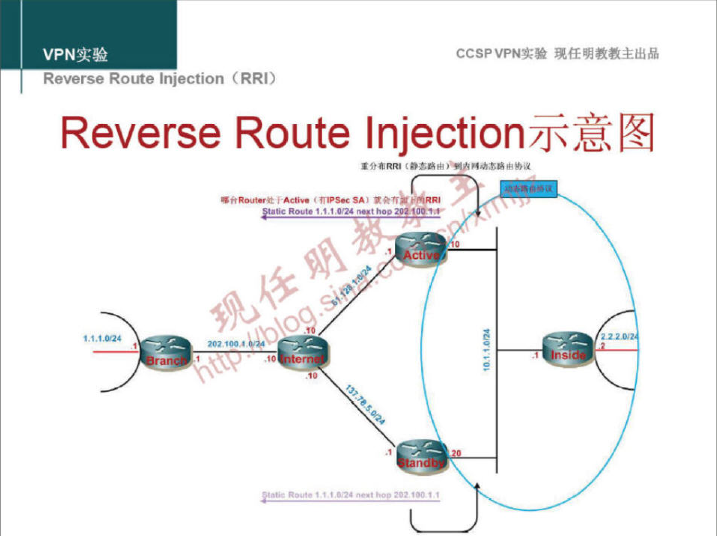 VPNN 
Reverse Route injection (RRI) 
Reverse Route 
CCSPVPNT* 