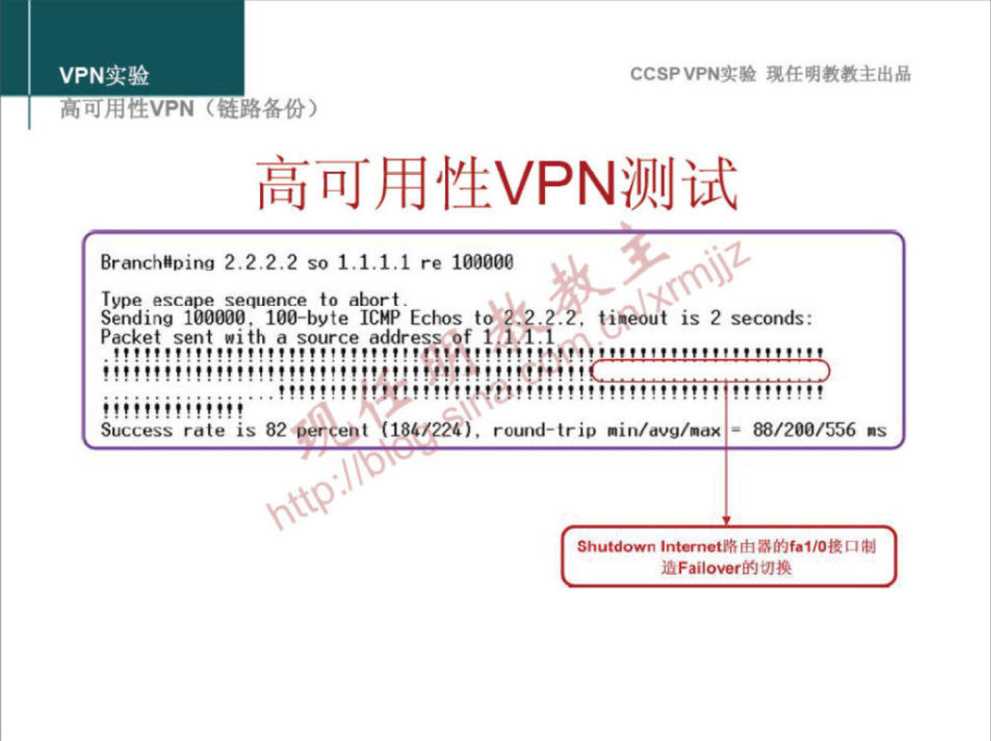 VPNN 
h L" hftEVPN 
CCSPVPNT* 
BJfiJhl'M±VPNüllJijt 
Branch/Dinq 2.2.2.2 so 1.1.1.1 re 
T ype esc . sequence to abor t. 
;q.f. , is 2 seconds: 
Sending fiooo. 100-bvte ICHP Echos 
Packet sent with a source address Of 1.1 
Success rate is 82 
trip - 88/200/556 
Shutdown 
iiFai10vergtnlQ 