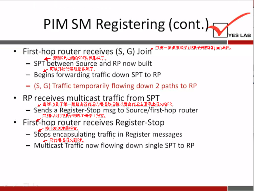 PIM SM Registering (cont. 
YES LAB 
First-hop router receives (S, G) Joine 
— SPT between Source and RP now built 
— Begins forwarding traffic down SPT to RP 
— (S, G) Traffic temporarily flowing down 2 paths to RP 
RP receives multicast traffic from SPT 
— Sends a Register-Stop msg to Source/first-hop router 
First-hop router receives Register-Stop 
— Stops encapsulating traffic in Register messages 
— MuTticast Traffic now flowing down single SPT to RP 