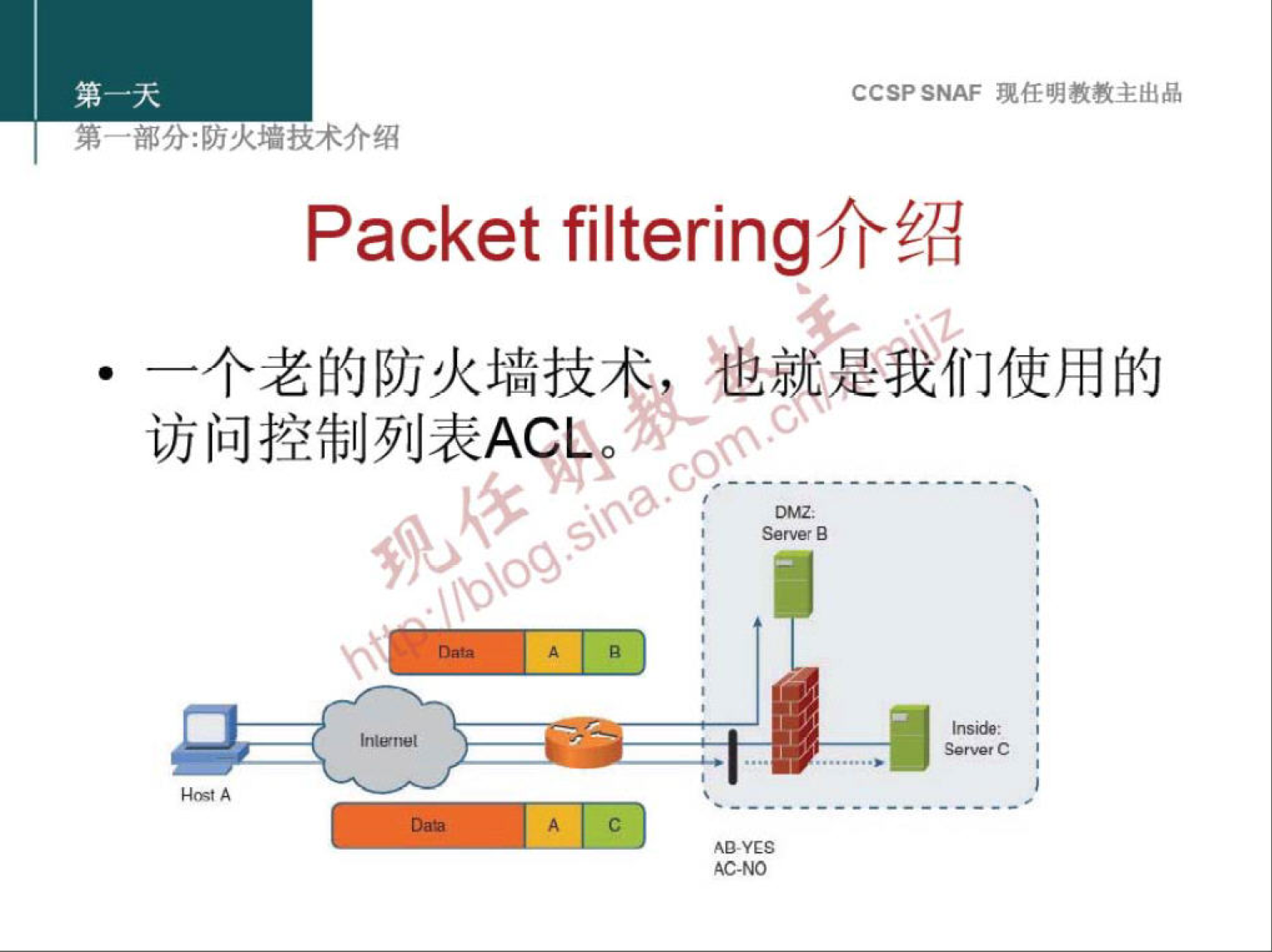 CCSP SNAF 埂 任 明 教 教 主 出 品 
弟 ． 部 分 火 技 术 介 绍 
Packet filtering 介 绍 
一 个 老 的 防 火 墙 技 0 》 ． 鼕 莪 们 使 用 的 
访 问 控 制 列 表 Af 