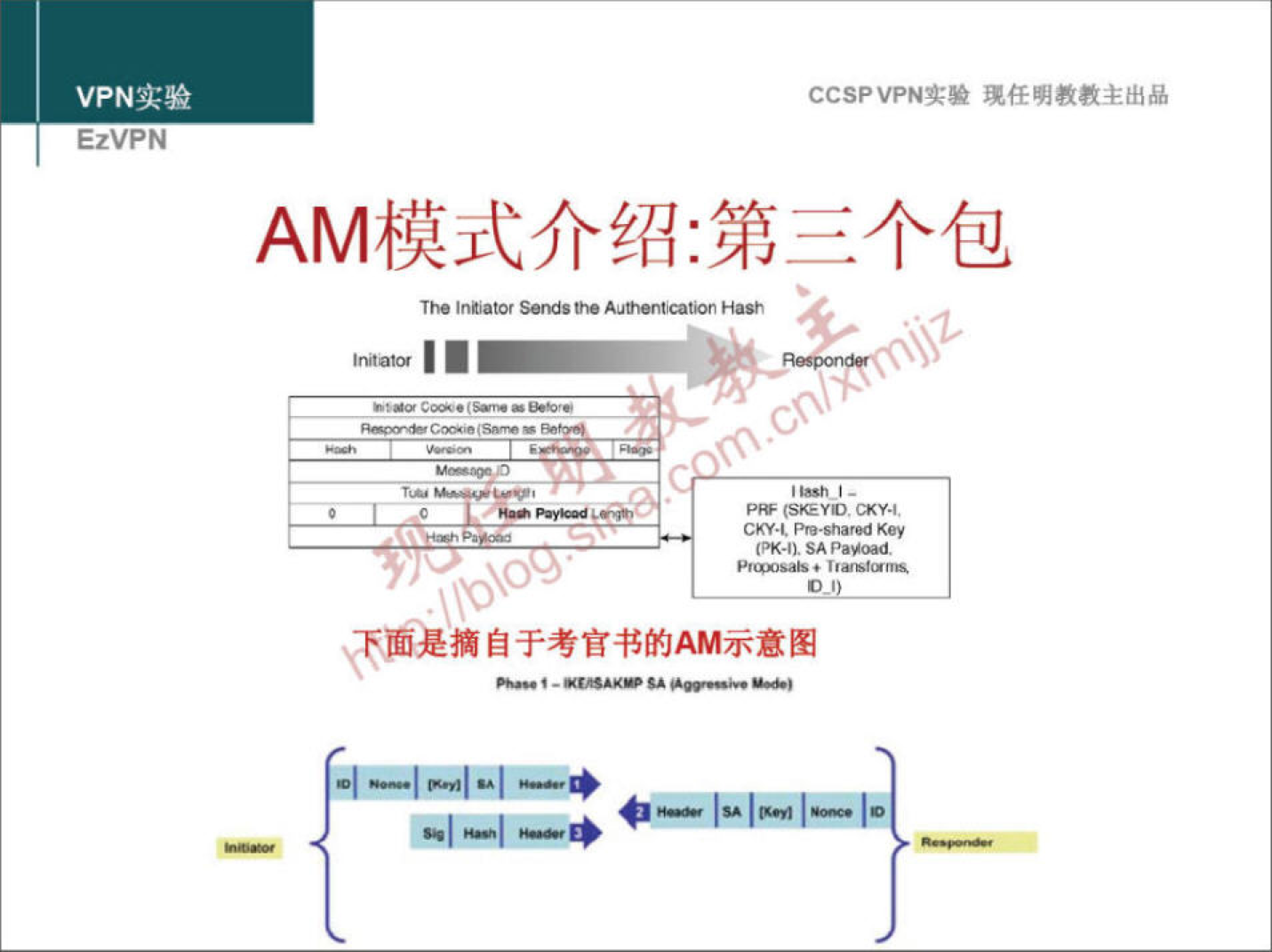 VPN 实 验 EzVPN CCSPVPN-T•• 任 明 教 教 主 出 品 AM 模 式 介 绍 ： 第 三 个 包 CKYR 《 》 0 噁 》 吖 町 SA P• 山 以 d ， 、 面 是 摘 自 于 考 官 书 的 AM 示 意 图 