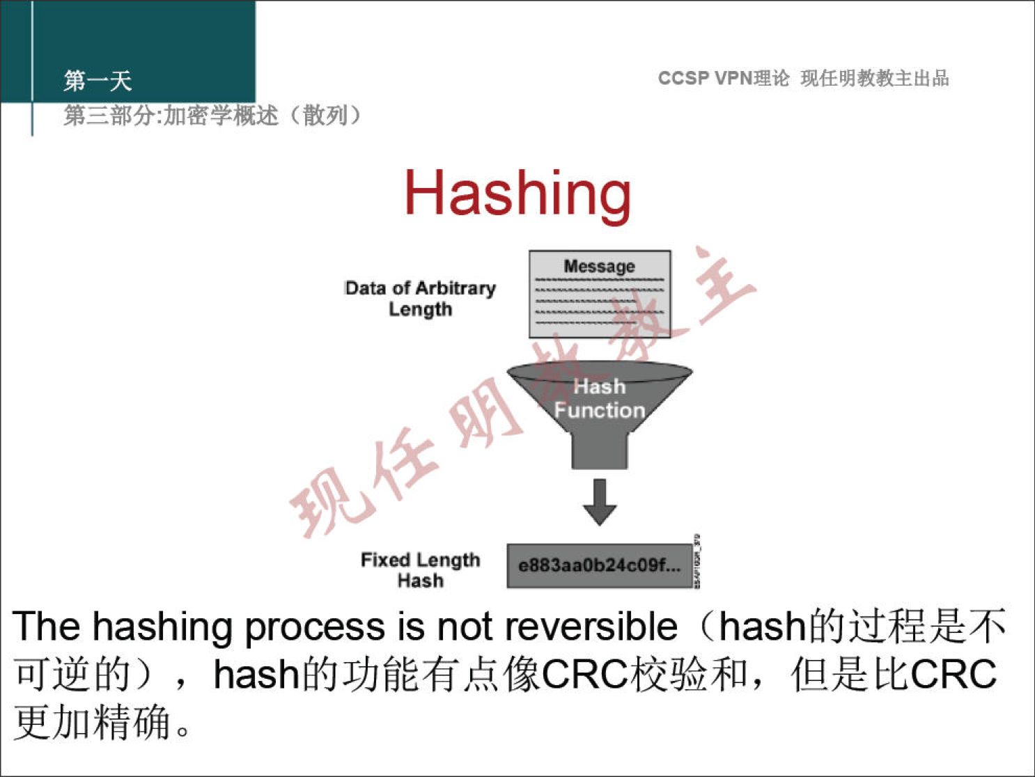 ccsp VPN" Hashing Data of Arbitrary Length Fixed Length Hash Hash Function The hashing process is not reversible , hashffJJYJfiÉfik(1CRClå408n, 