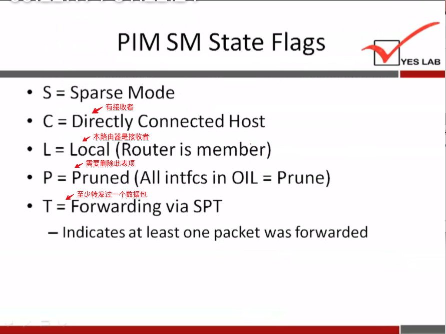 PIM SM State Flags 
YES LAB 
• S = Sparse Mode 
• C = Directly Connected Host 
• L = Local (Router is member) 
• P = Pruned (All intfcs in OIL = Prune) 
• T = Forwarding via SPT 
— Indicates at least one packet was forwarded 