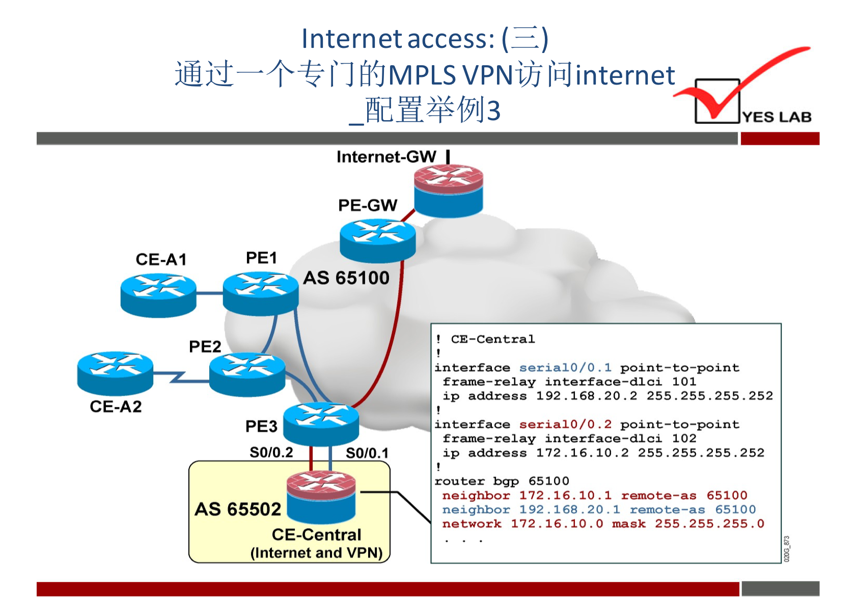 YES LAB 
CE-AI 
Internet access: ( 
fi{JMPLS VPNijjlhJinternet 
Internet-GW 
PE-GW 
PEI 
AS 65100 
PE2 
CE-A2 
PE3 
SO/O.2 
AS 65502 
SO/O.I 
CE-centra1 
interface serialO/O. I 
frame—relay interface—dici 101 
ip address 192.168.20.2 255. 255.255. 252 
— 102 
ip address 172.16. 10.2 255.255.255.252 
bgp 65100 
neighbor 172 . 16. 65100 
neighbor 192.168 .20. 1 remote-as 65100 
network 172.16. 10.0 mask 255.255.255.0 
CE-Central 
(Internet and VPN 