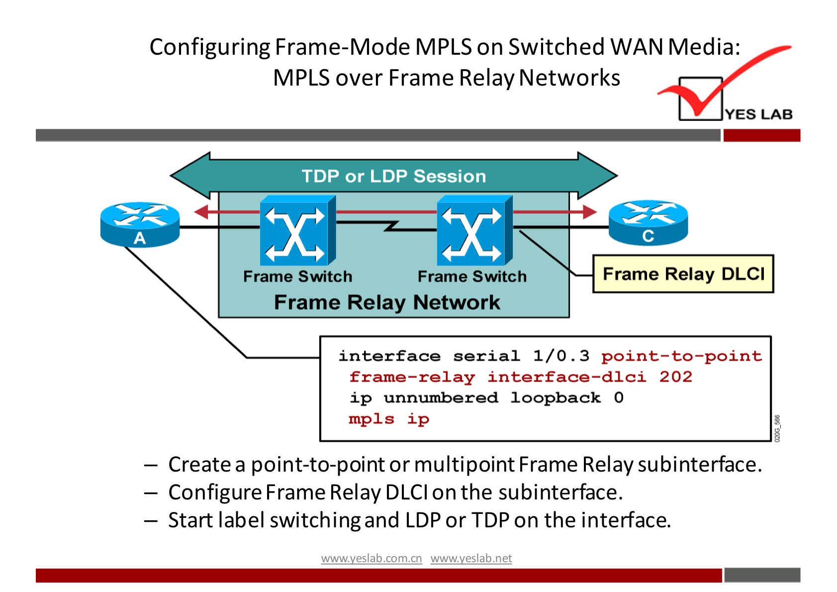 Configuring Frame-Mode MPLS on Switched WAN Media: 
MPLS over Frame Relay Networks 
TDP or LDP Session 
Frame Switch 
Frame Switch 
YES LAB 
Frame Relay DI-Cl 
Frame Relay Network 
interface serial 1/0 . 3 point—to—point 
frame—relay interface—dlci 202 
ip unnumbered loopback O 
mpls ip 
— Create a point-to-point or multipoint Frame Relay subinterface. 
— Configure Frame Relay DLCI on the subinterface. 
— Start label switchingand LDP or TDP on the interface. 
wwwveslab net 