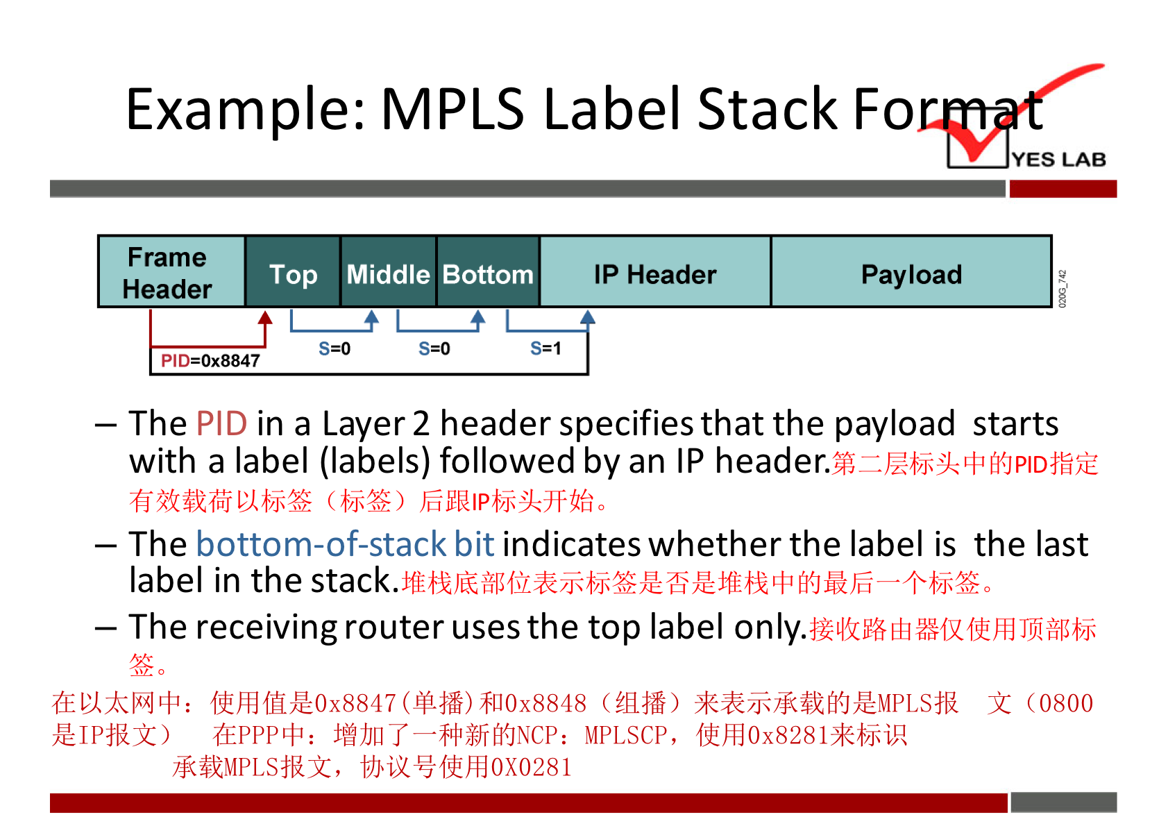 Example: MPLS Label Stack Fo Frame Top Middle Bottom Header PID=ox8847 IP Header YES LAB Pay load - The PID in a Layer 2 header specifies that the payload starts with a label (labels) followed by an IP header. The bottom-of-stack bit indicates whether the label is the last label in the stack. — The receiving router uses the top label only. (0800 (GPPP+: MPLSCP, ffhdox8281*bjåR V}iA'-4ffhd0X0281 